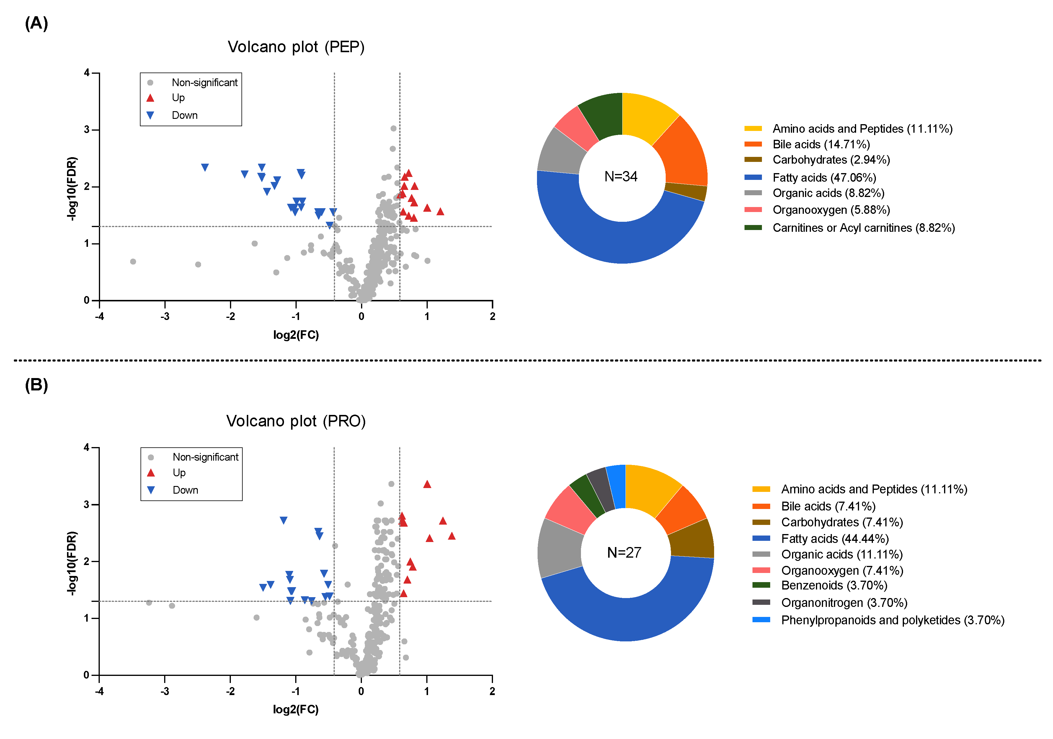 Metabolites 14 00538 g004