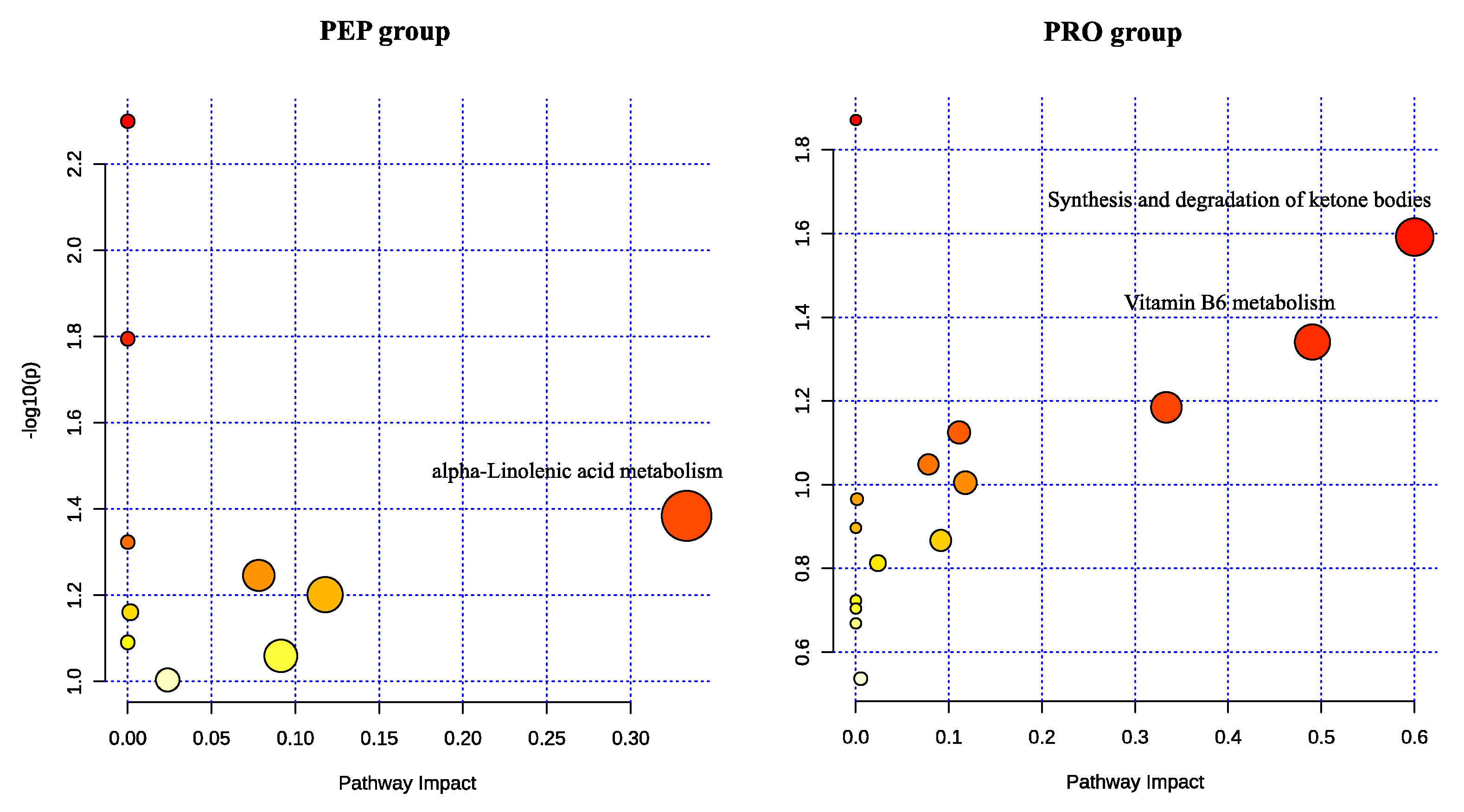 Metabolites 14 00538 g005