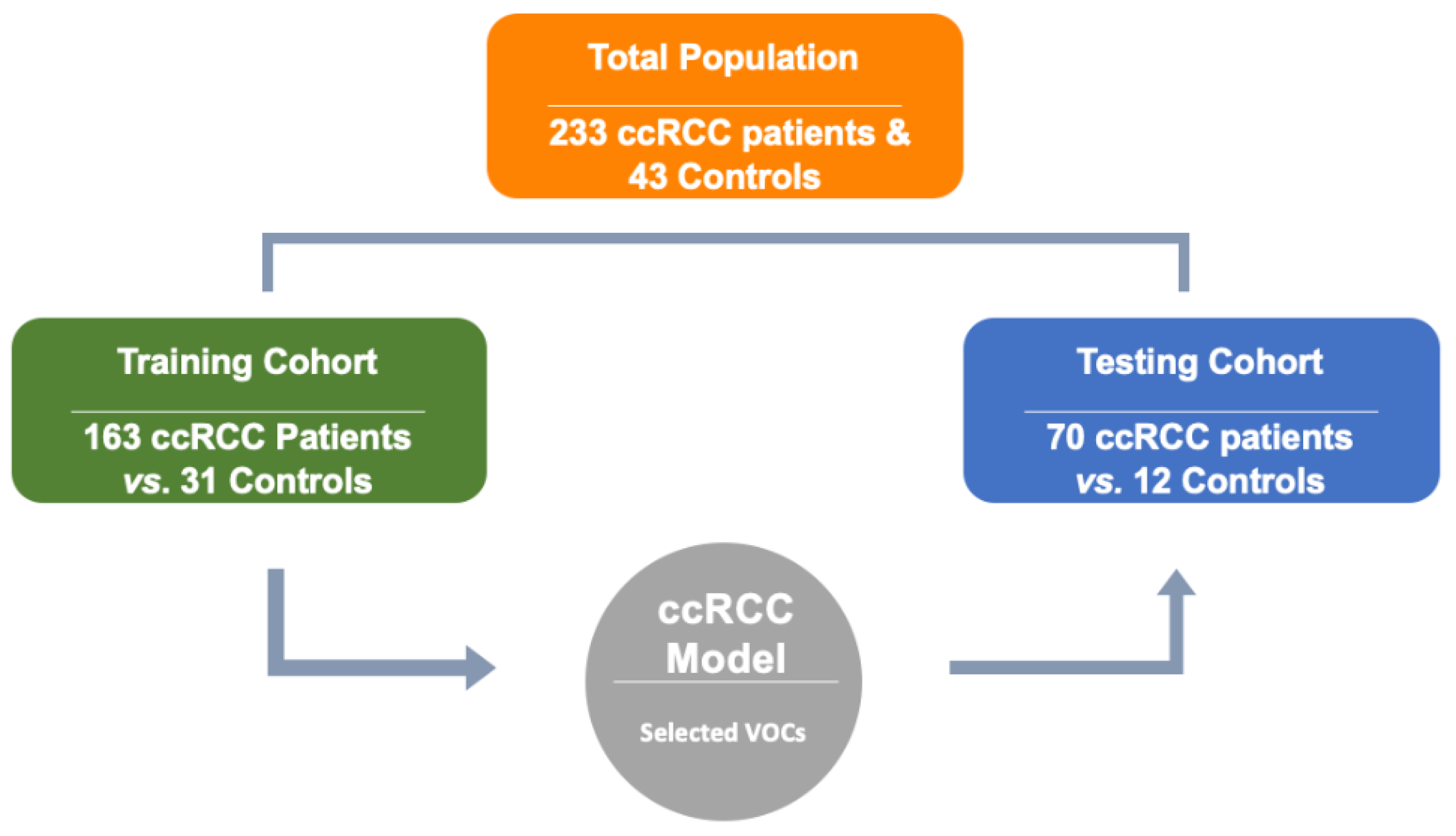Metabolites 14 00546 g001