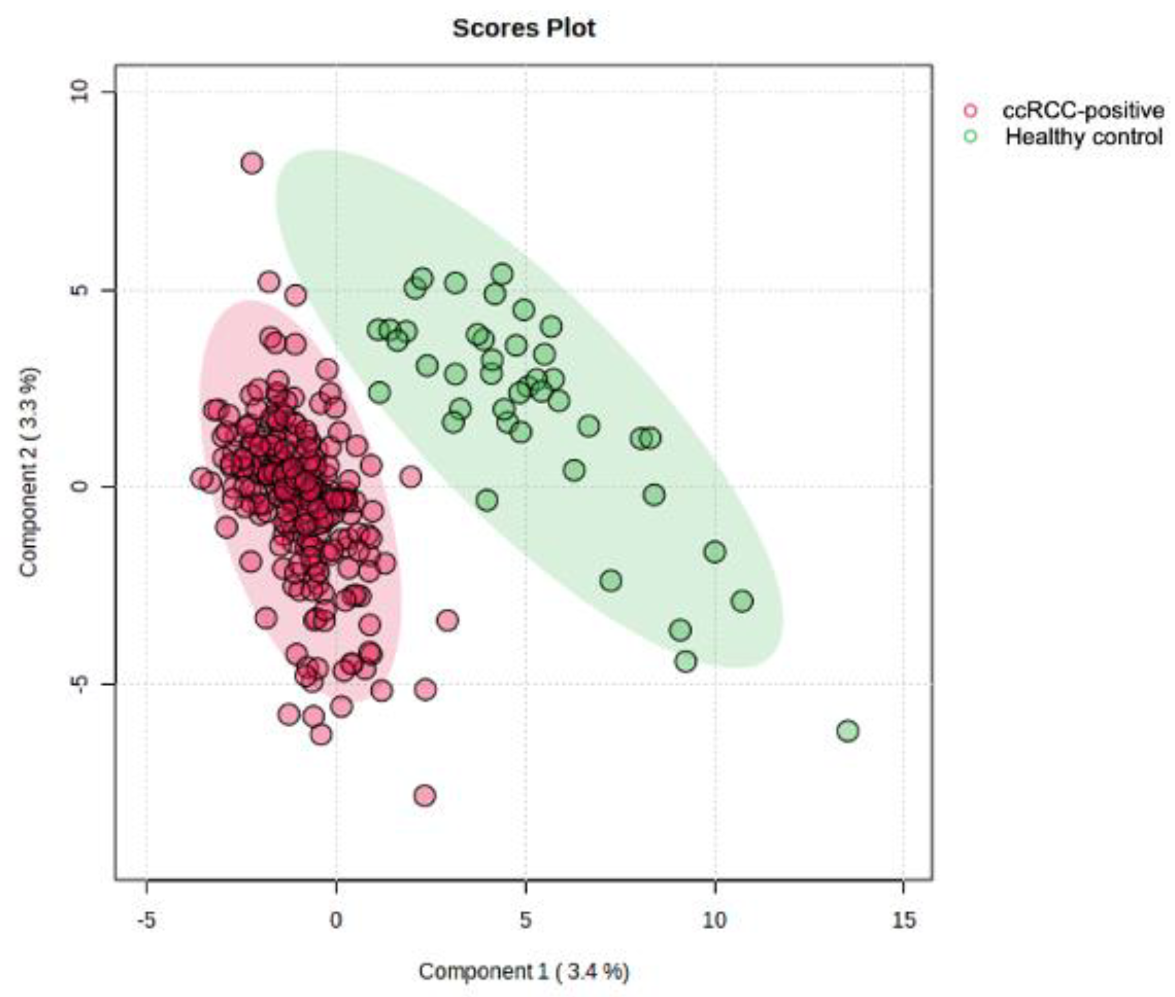 Metabolites 14 00546 g002