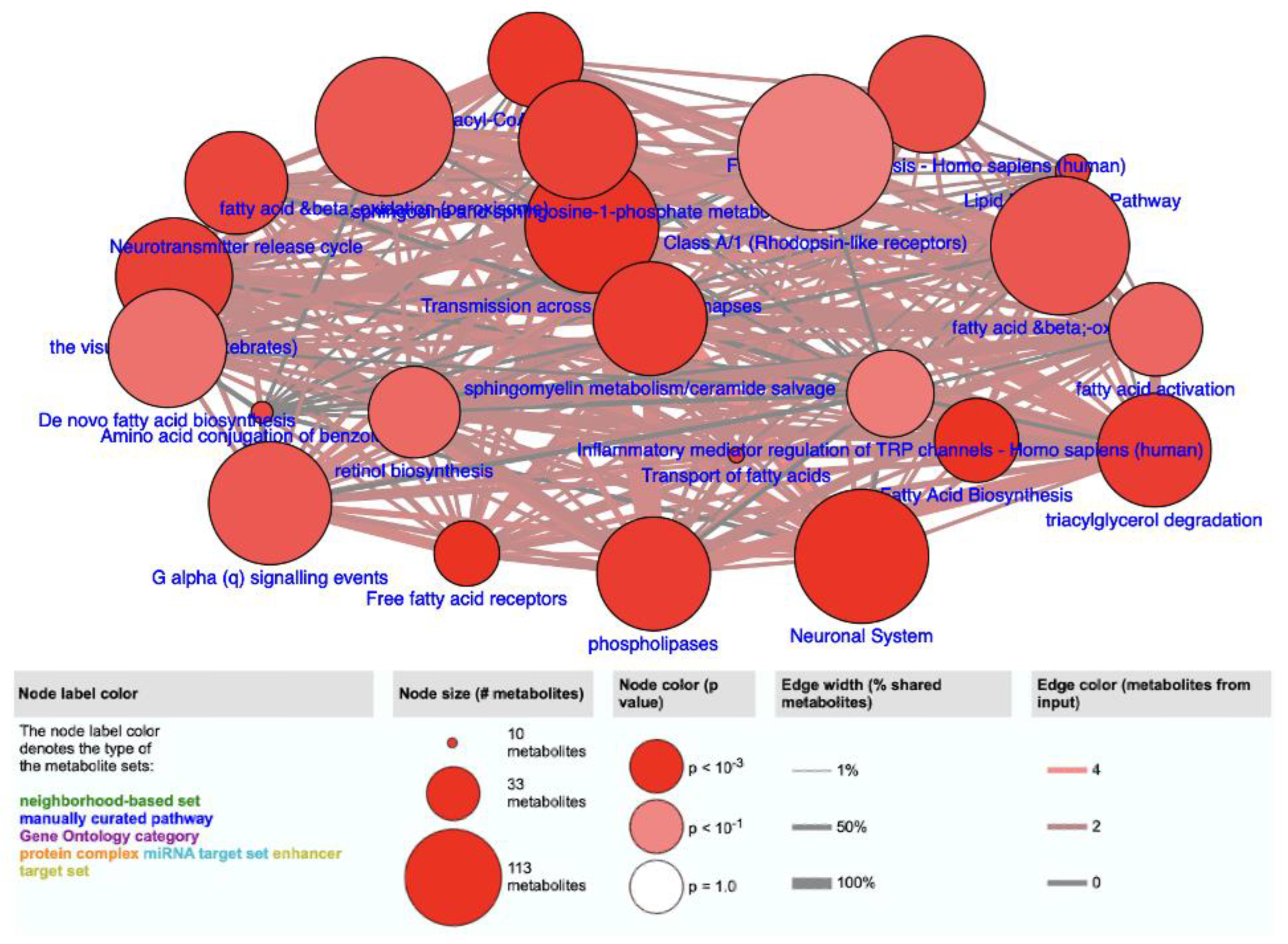 Metabolites 14 00546 g005