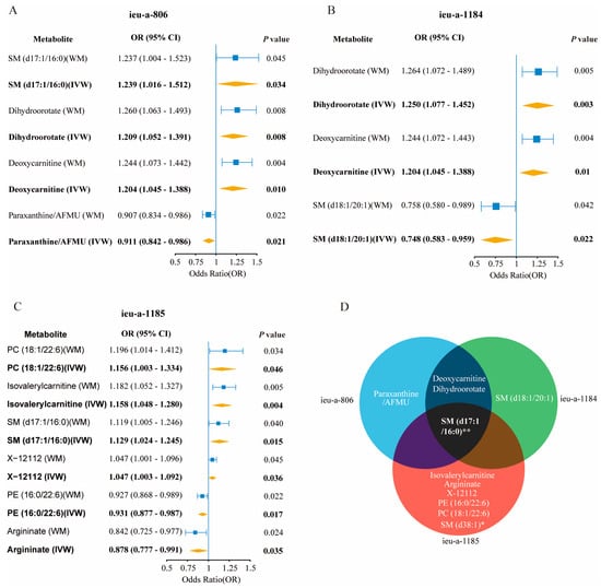 Metabolites 14 00557 g003