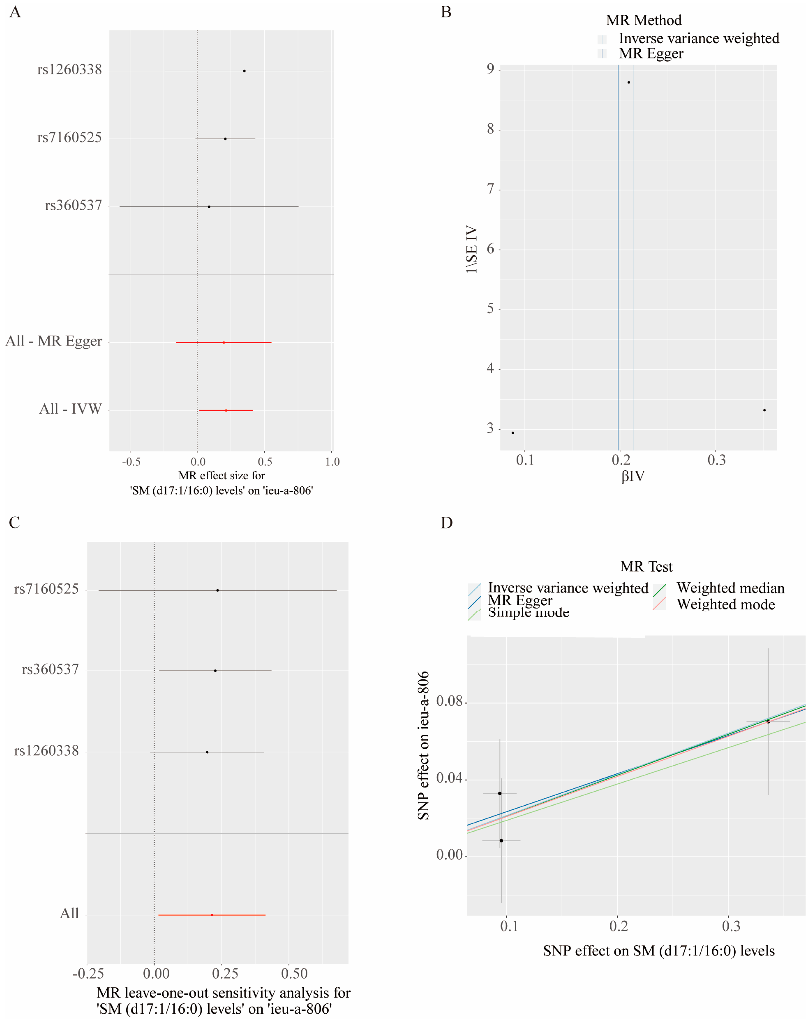 Metabolites 14 00557 g004