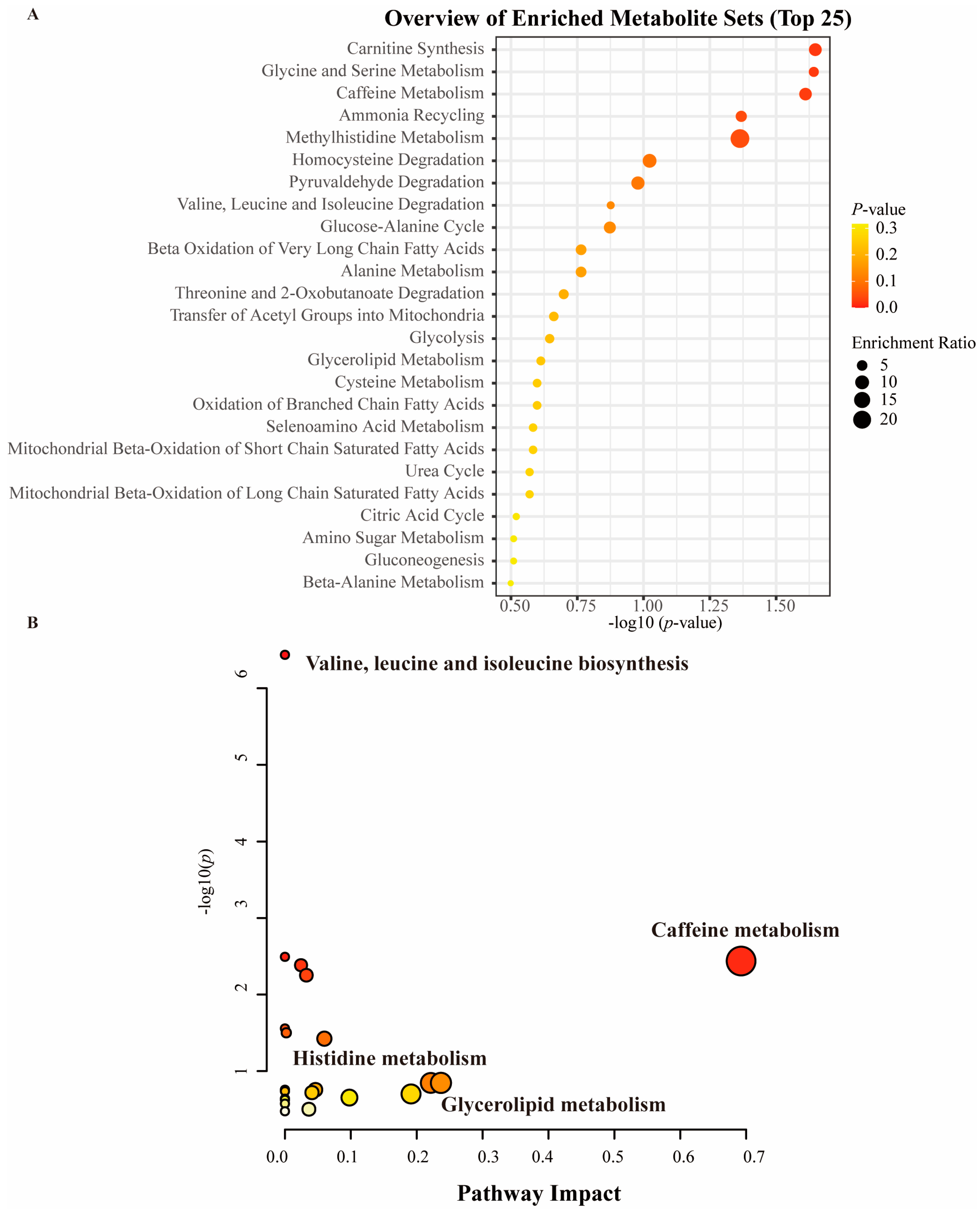 Metabolites 14 00557 g007