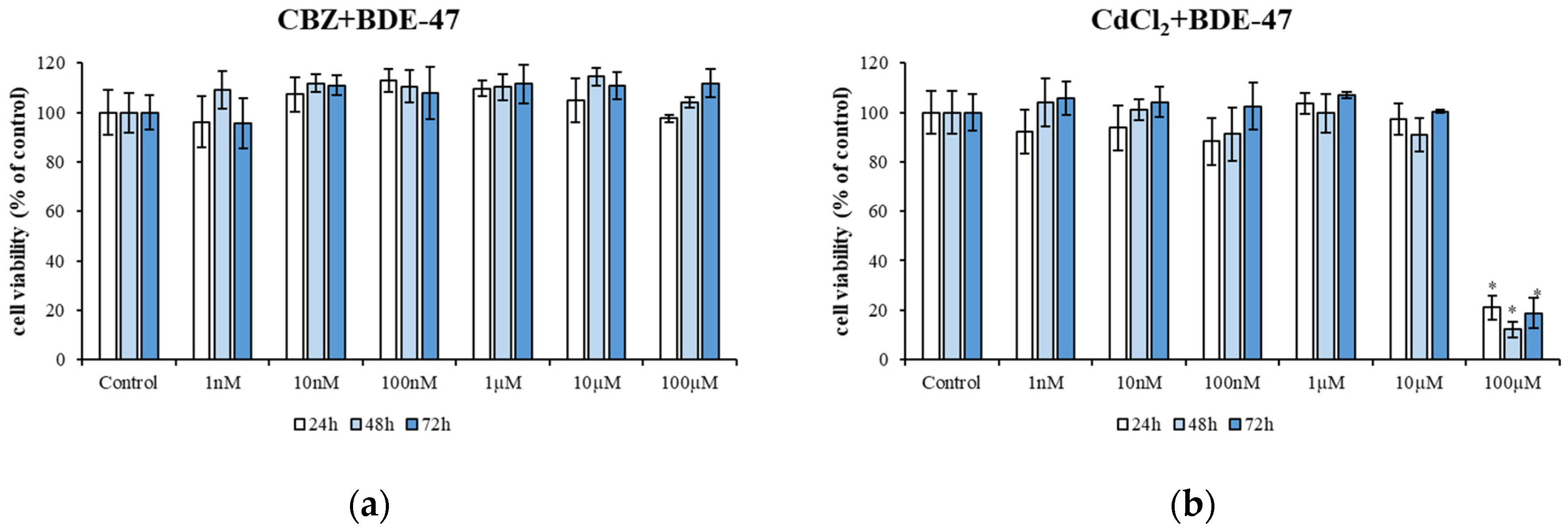 Metabolites 14 00559 g002