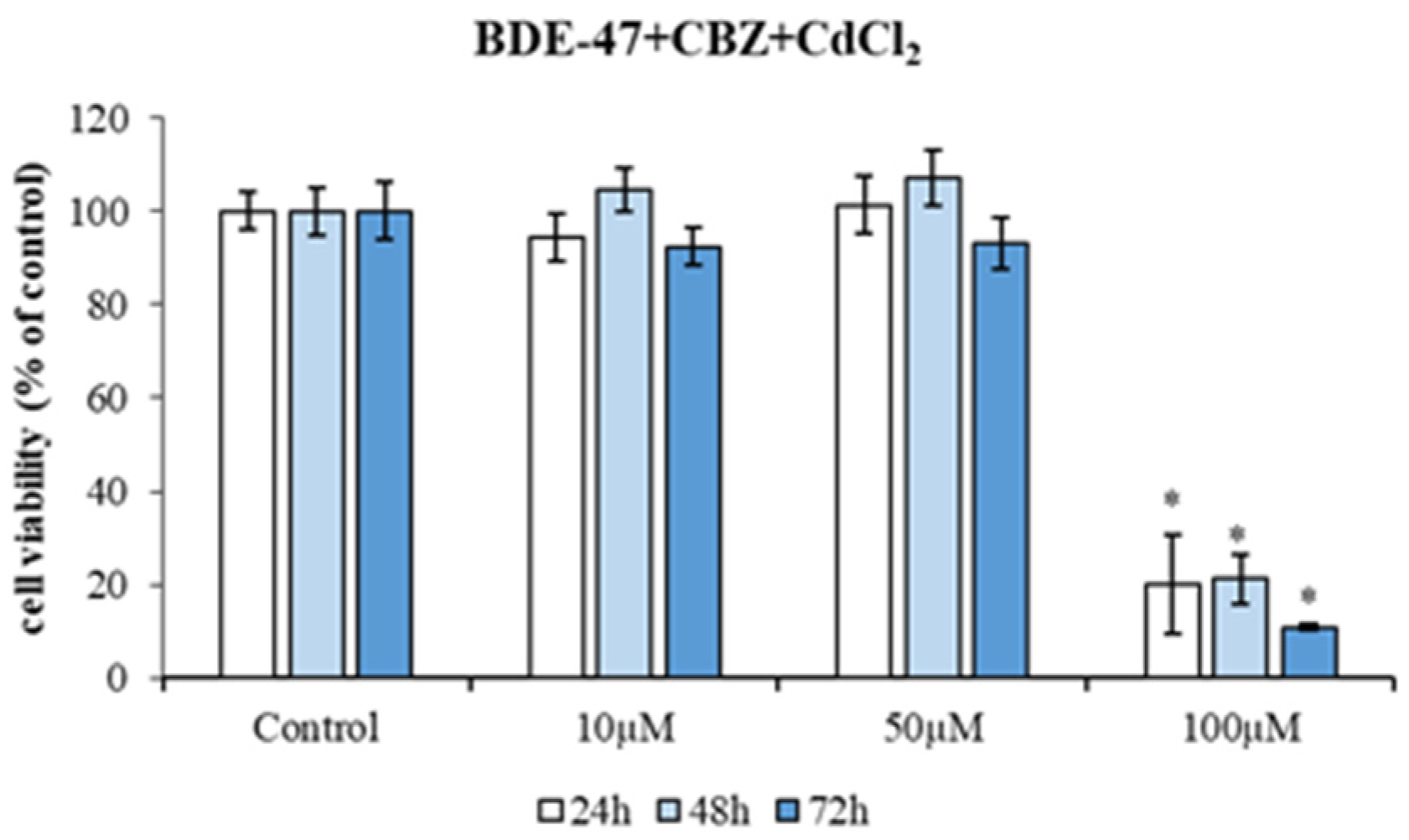 Metabolites 14 00559 g003