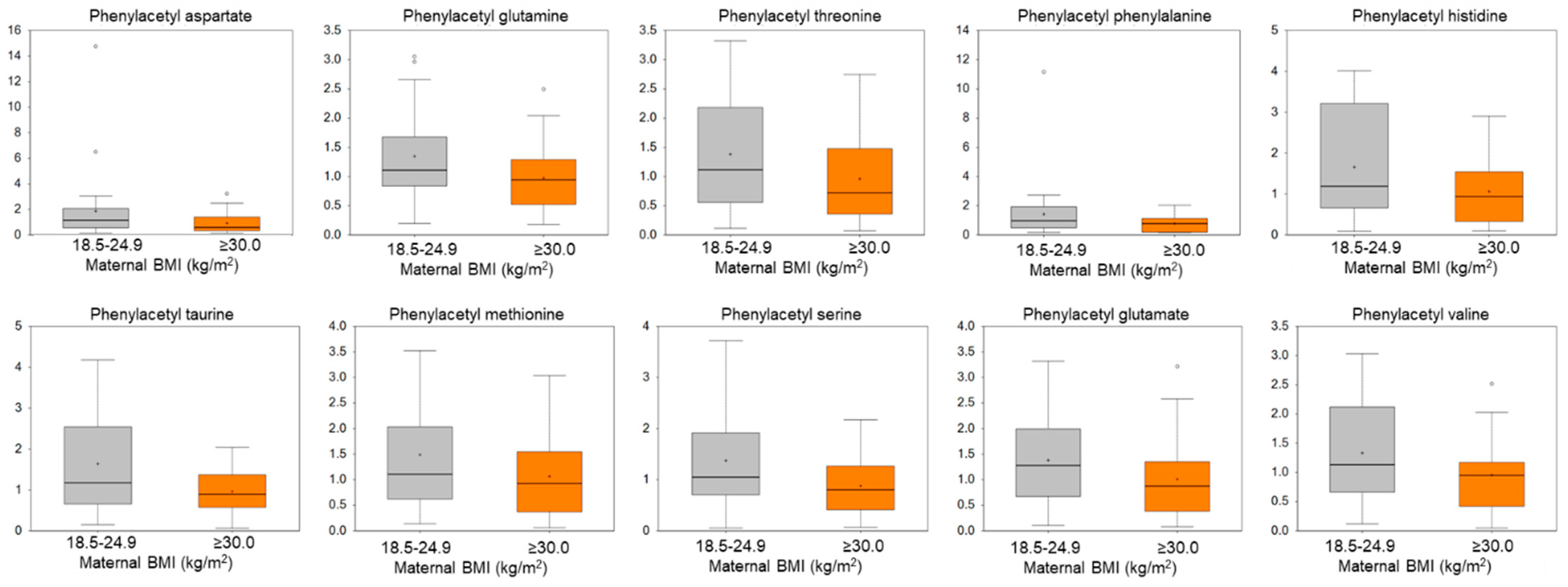 Metabolites 14 00574 g001