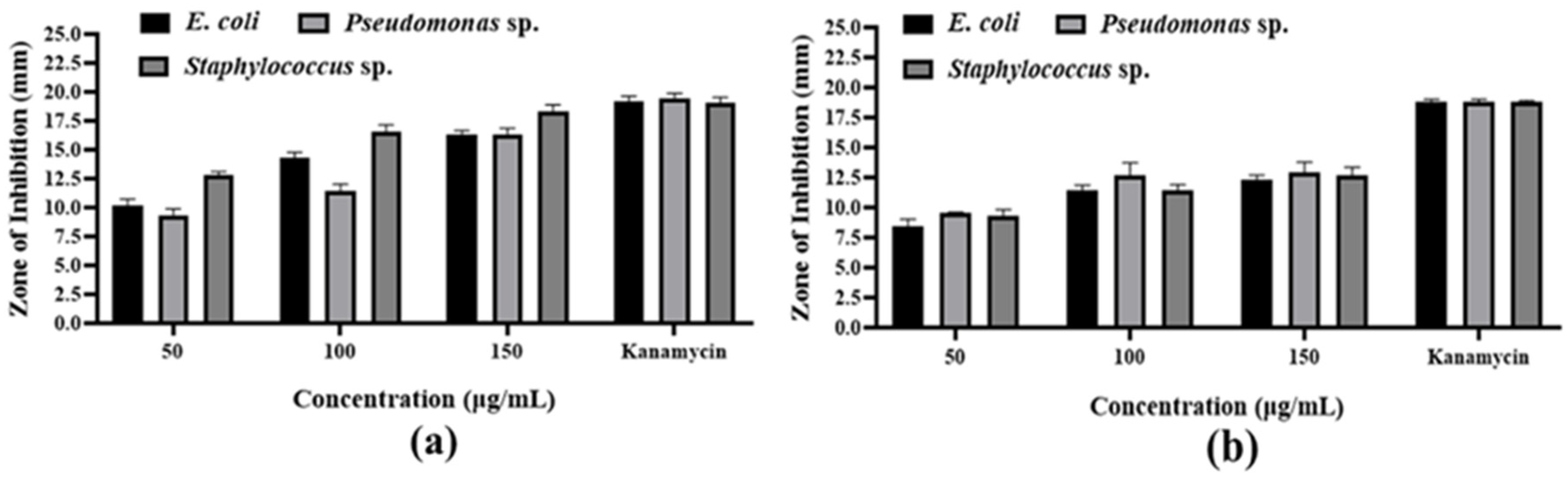 Metabolites 14 00577 g002