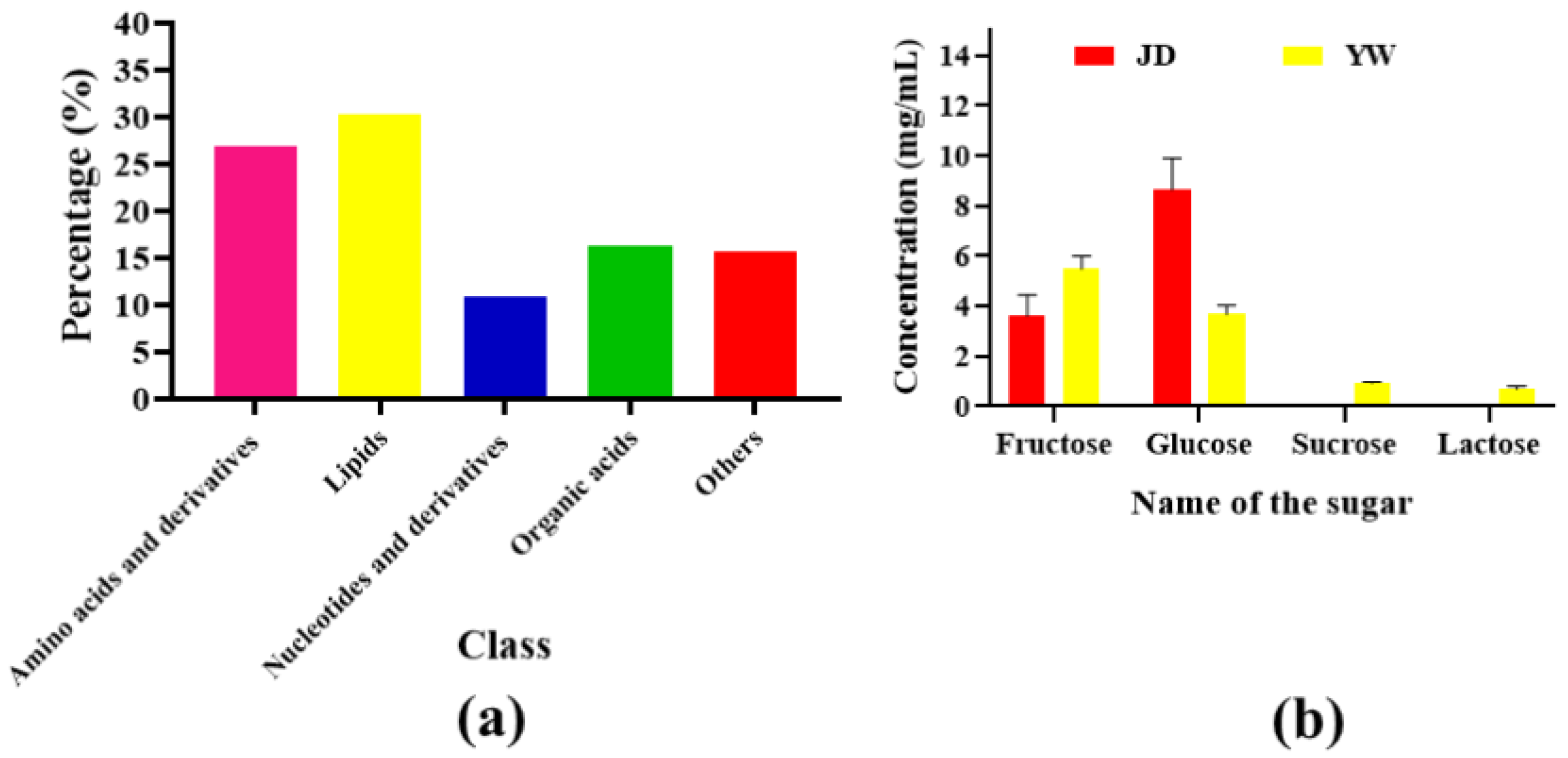 Metabolites 14 00577 g005