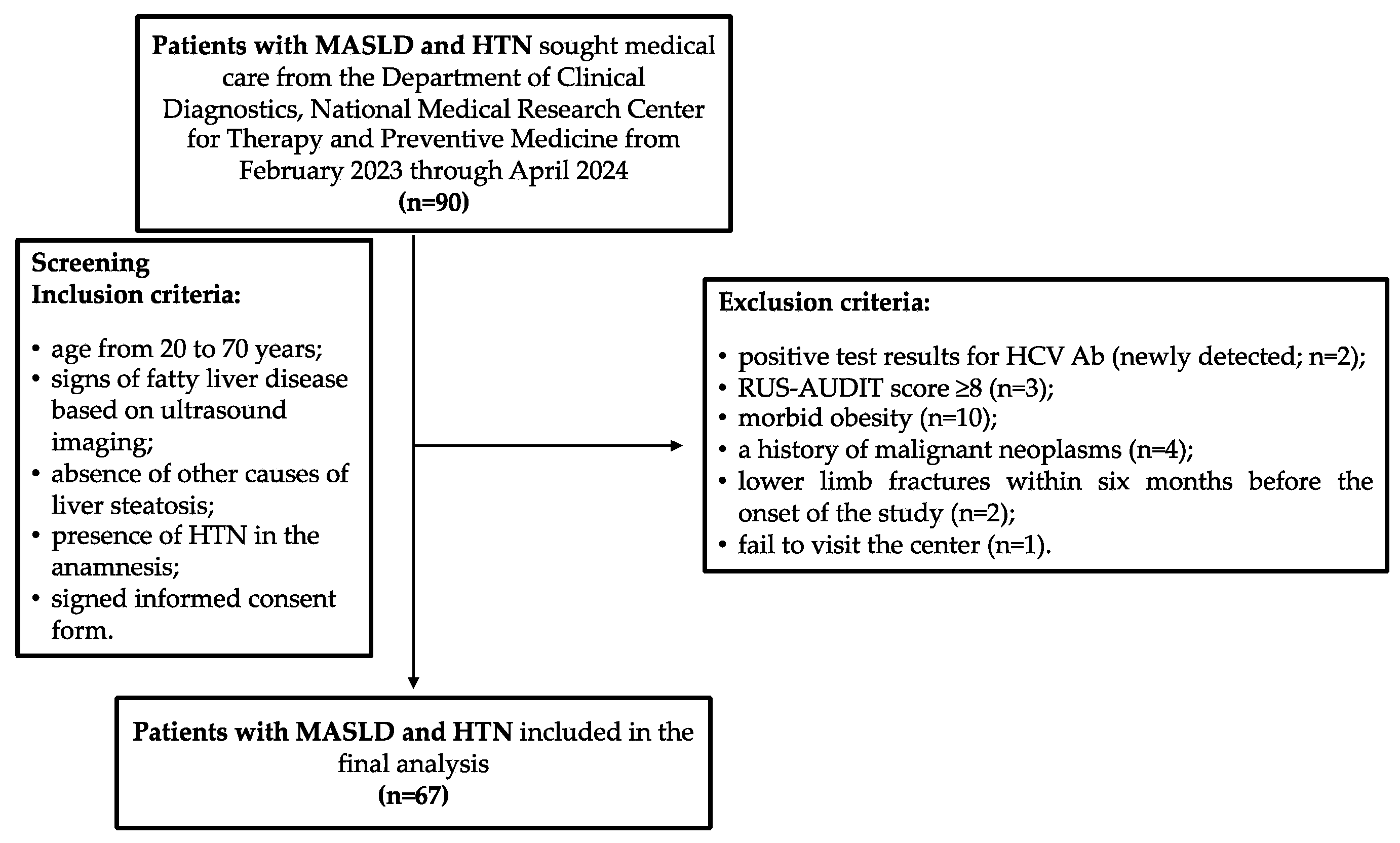 Metabolites 14 00584 g002