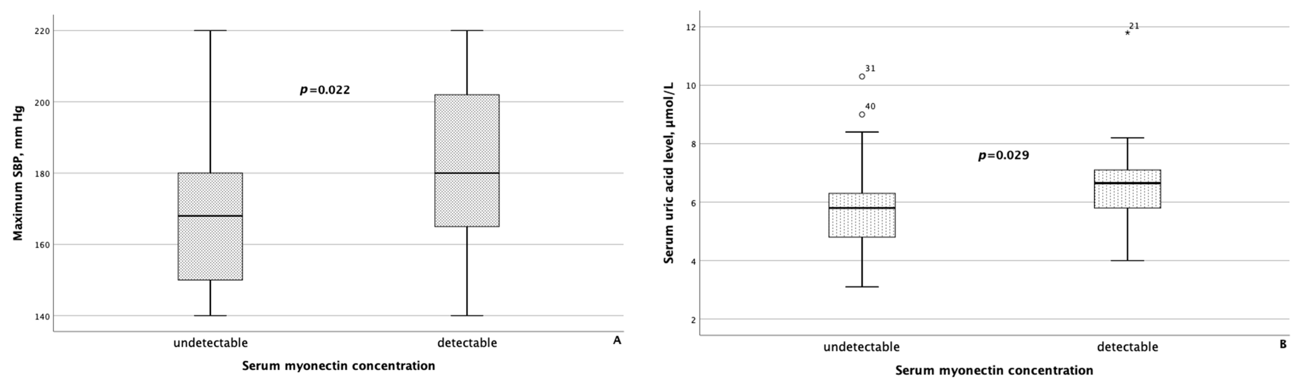 Metabolites 14 00584 g004