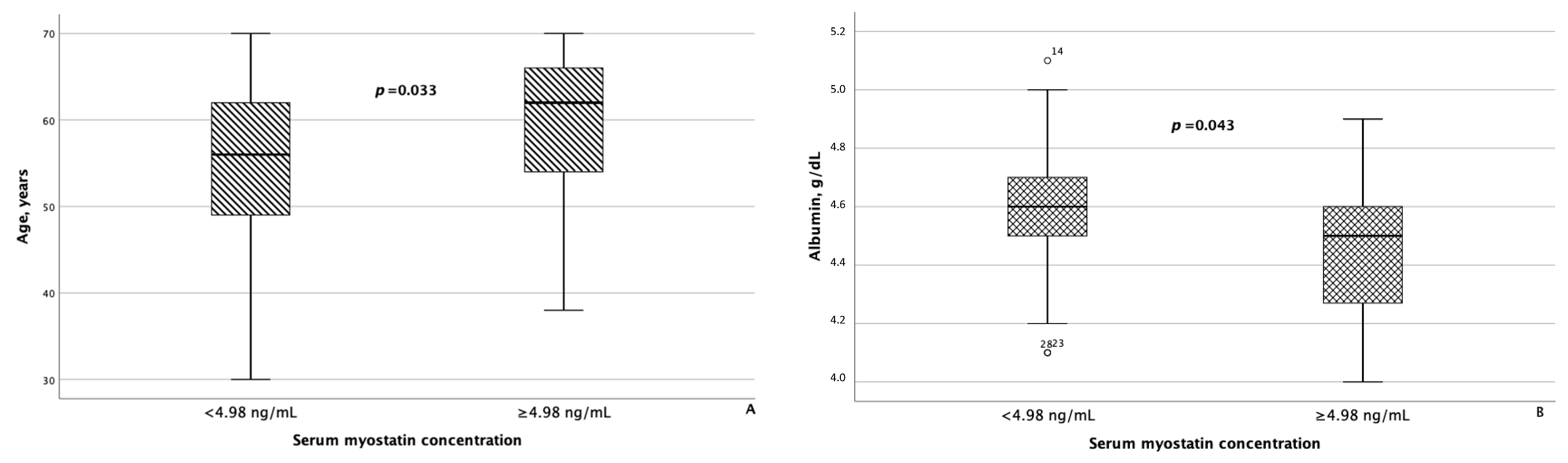 Metabolites 14 00584 g005