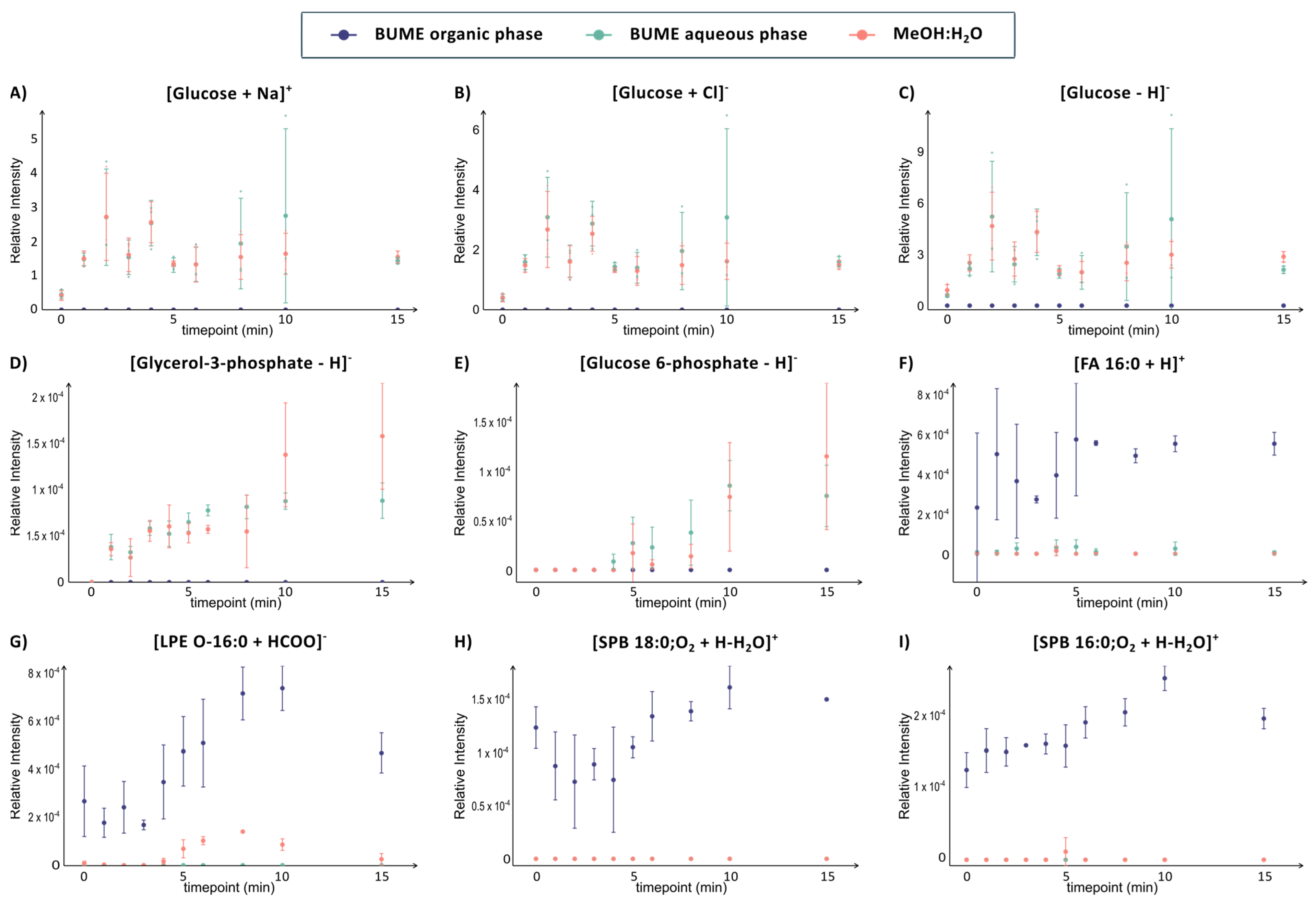 Metabolites 14 00587 g004