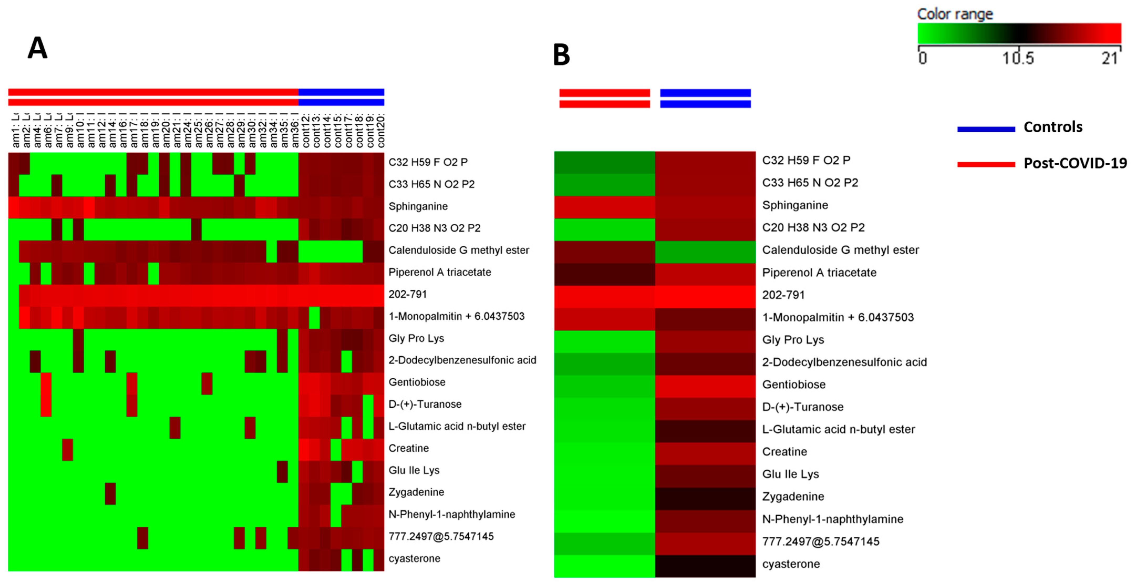 Metabolites 14 00598 g002 Metabolites 14 00598 g002