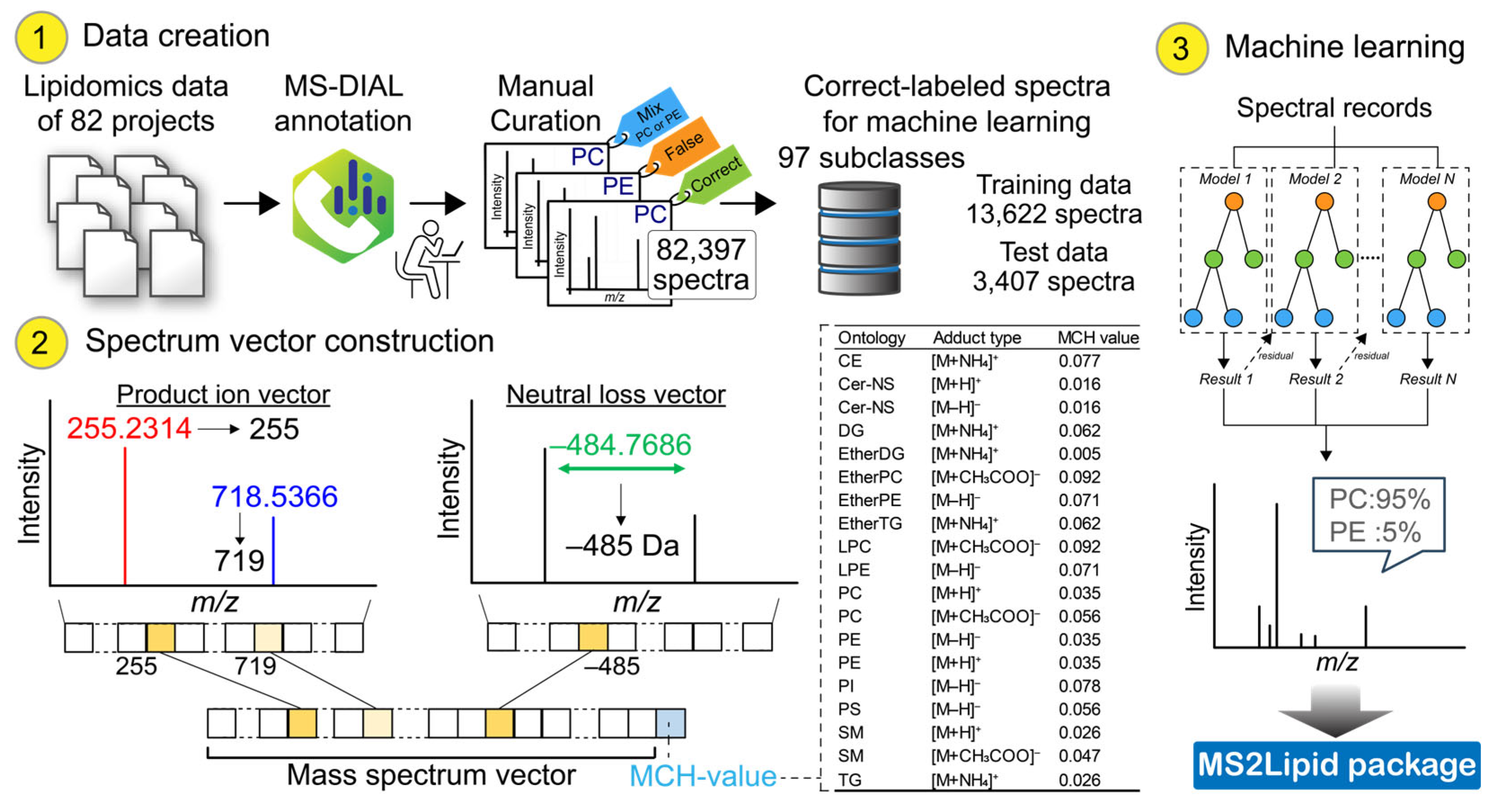 Metabolites 14 00602 g001