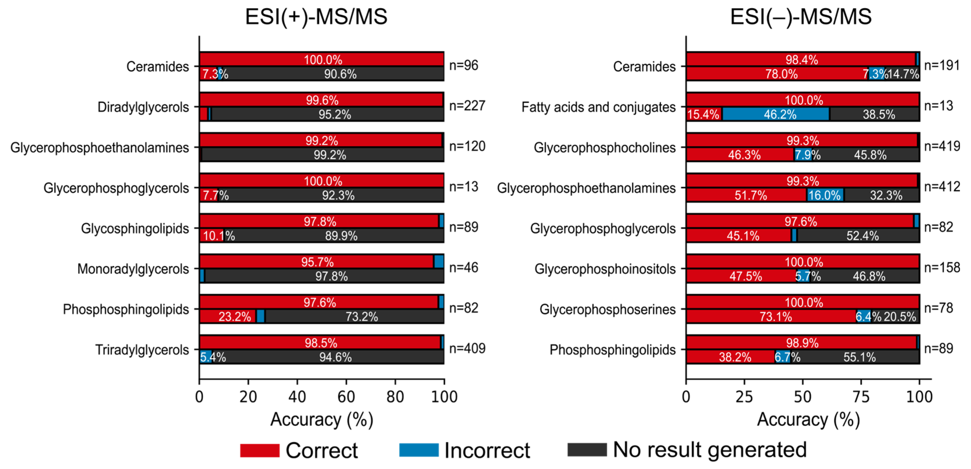 Metabolites 14 00602 g003