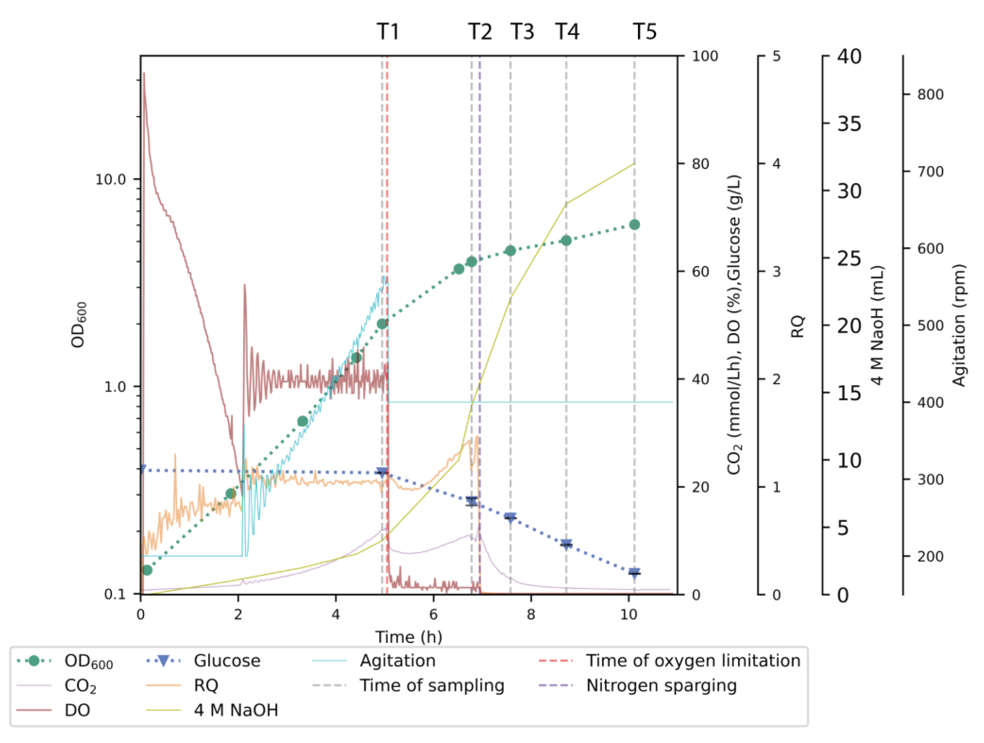 Metabolites 14 00607 g002