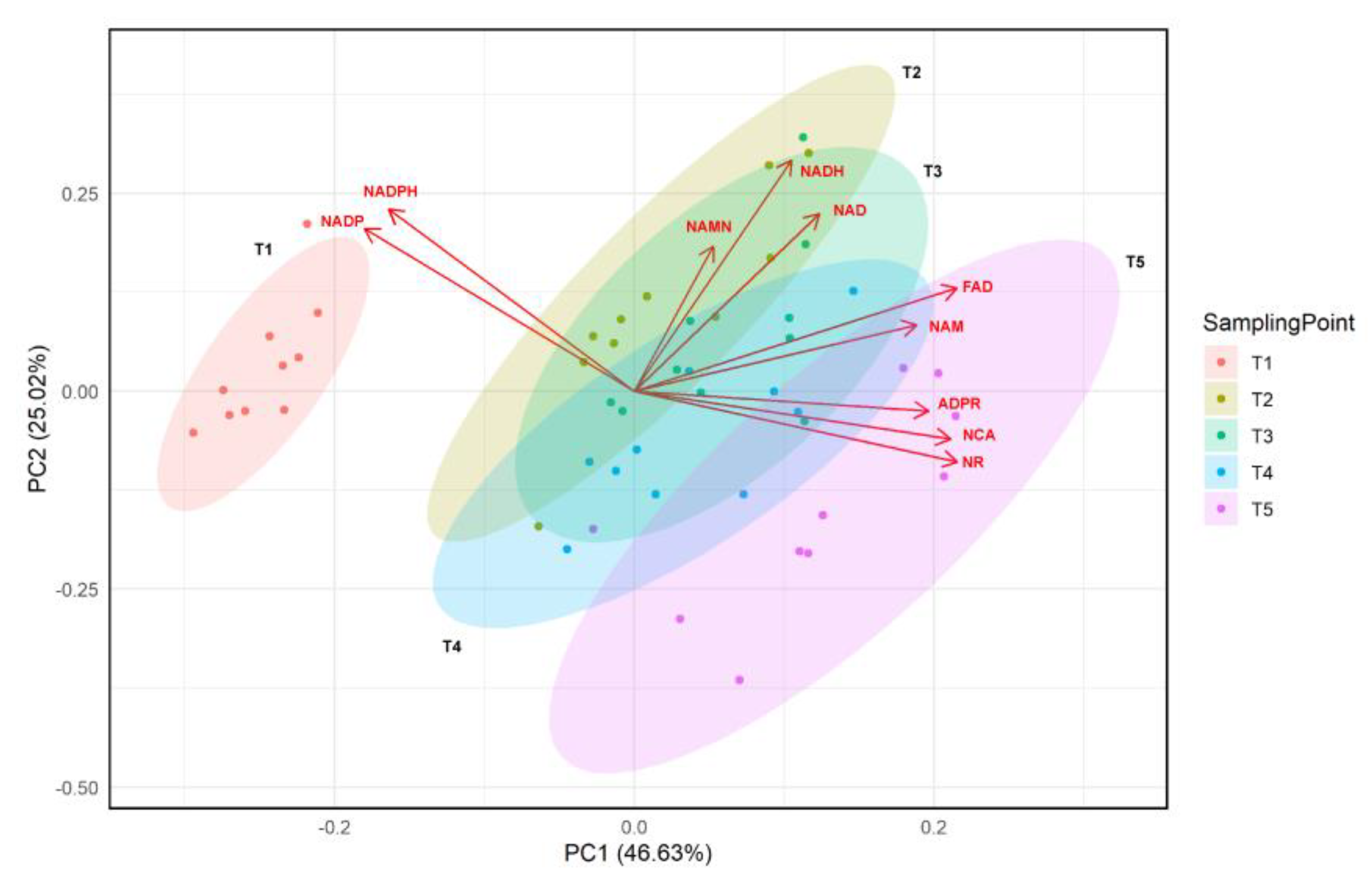 Metabolites 14 00607 g003