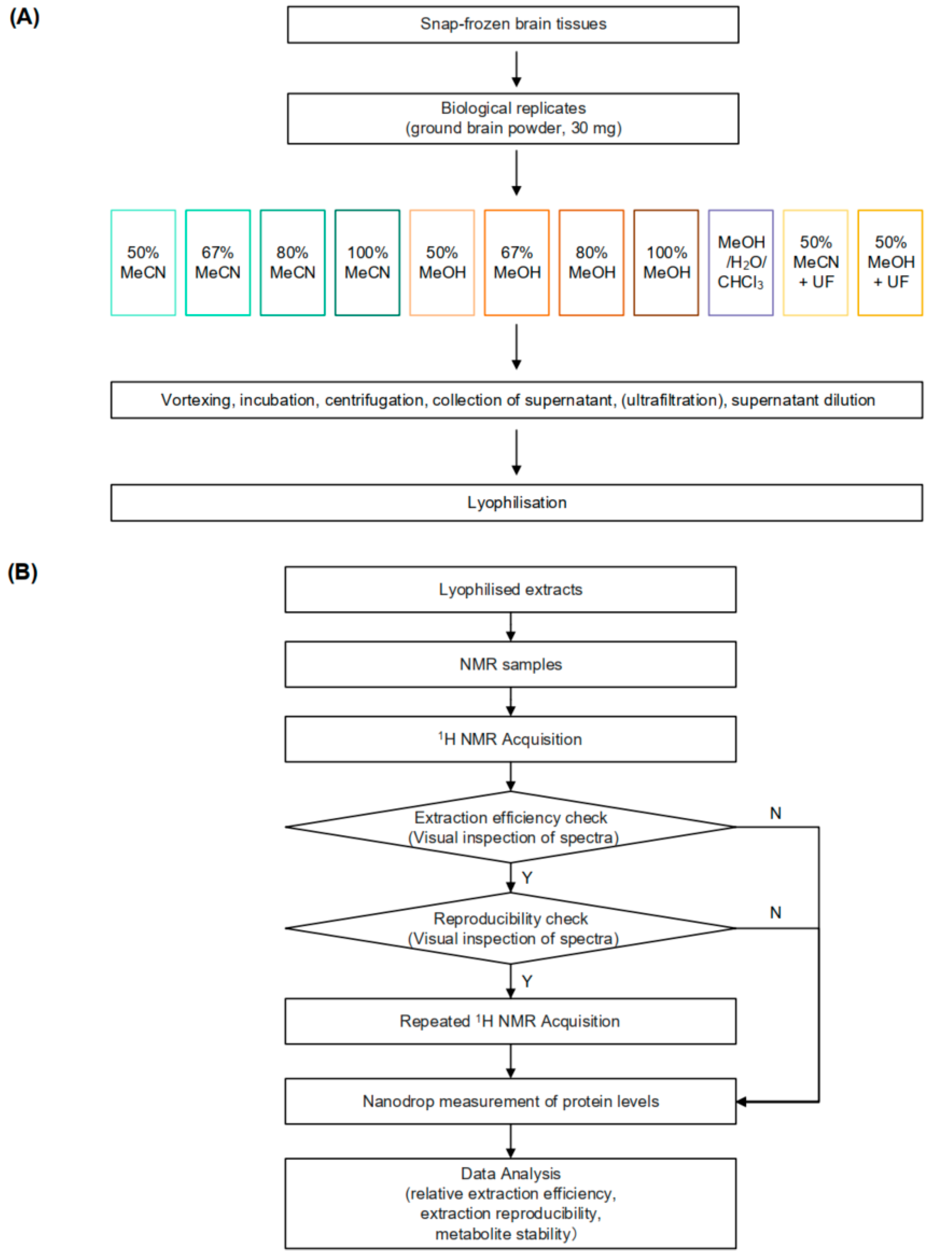 Metabolites 14 00609 g001