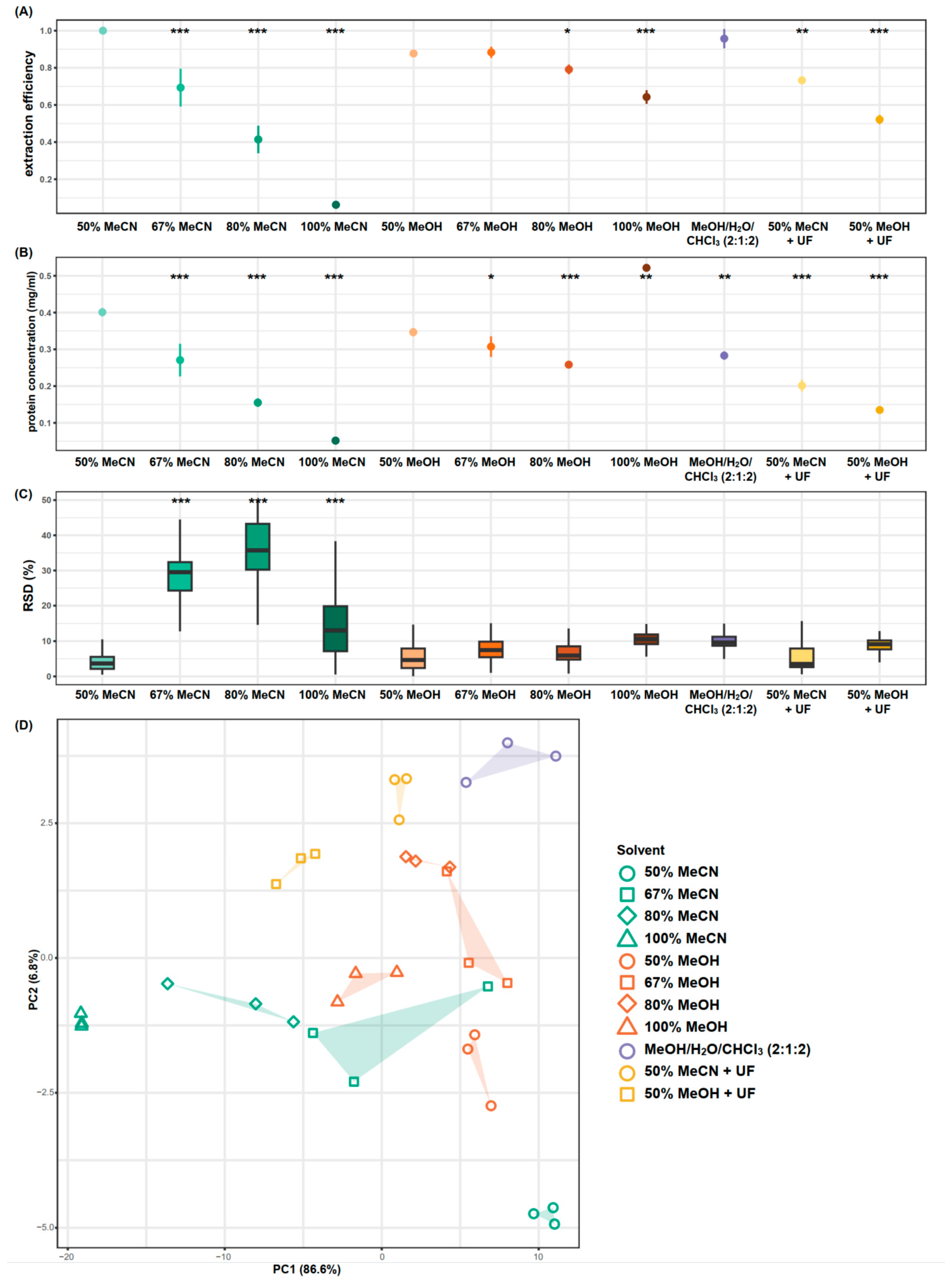 Metabolites 14 00609 g002