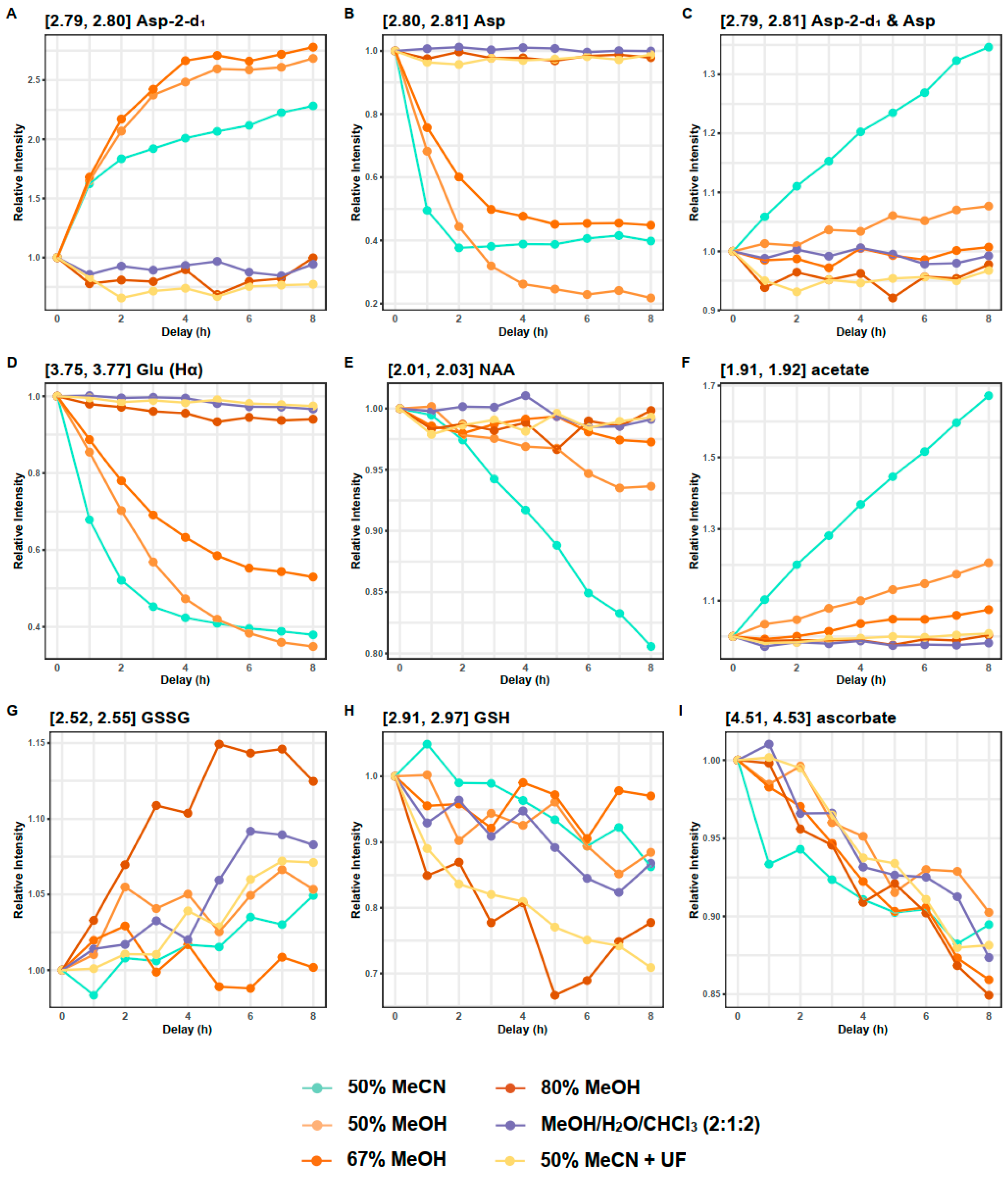 Metabolites 14 00609 g004