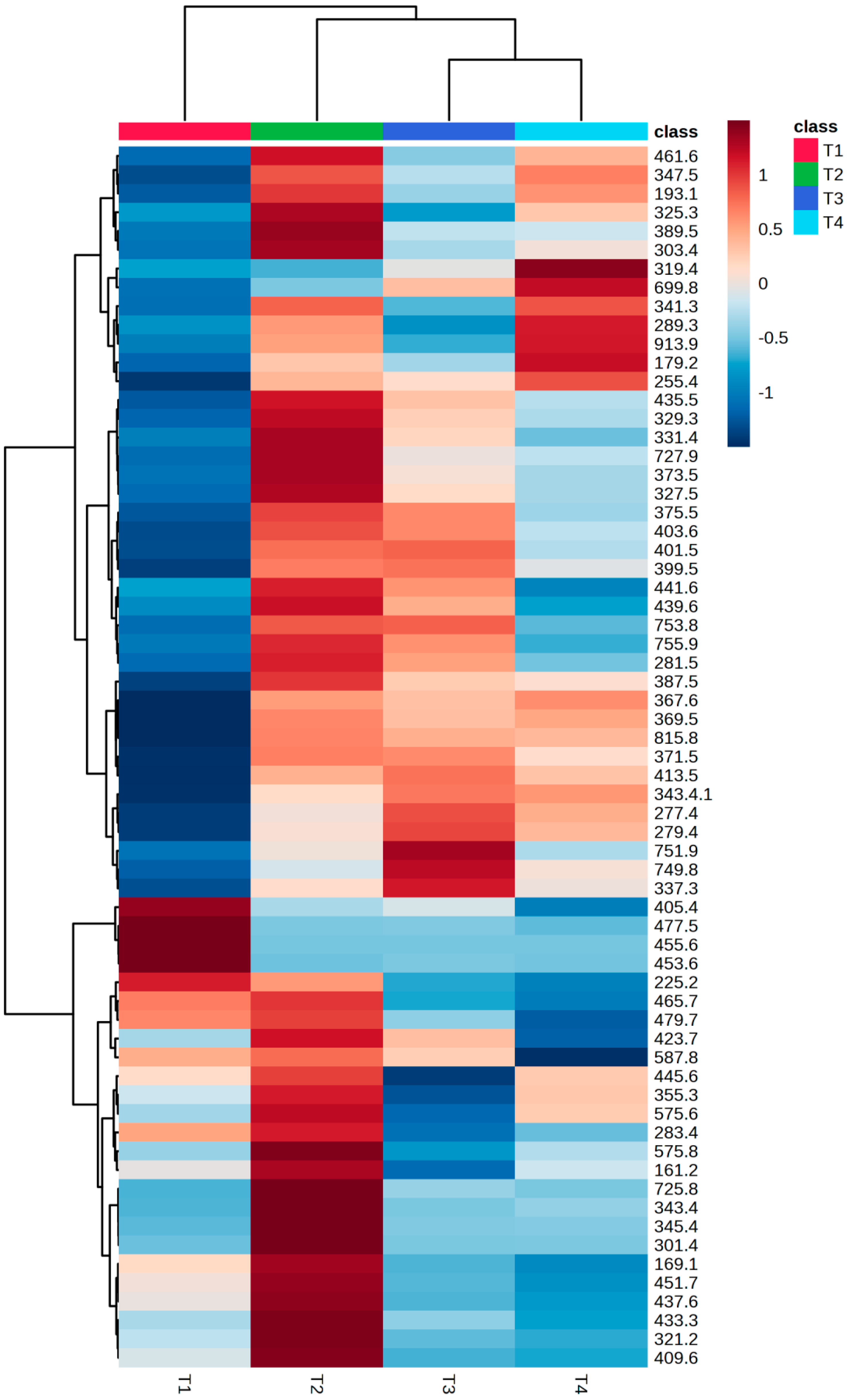 Metabolites 14 00612 g002