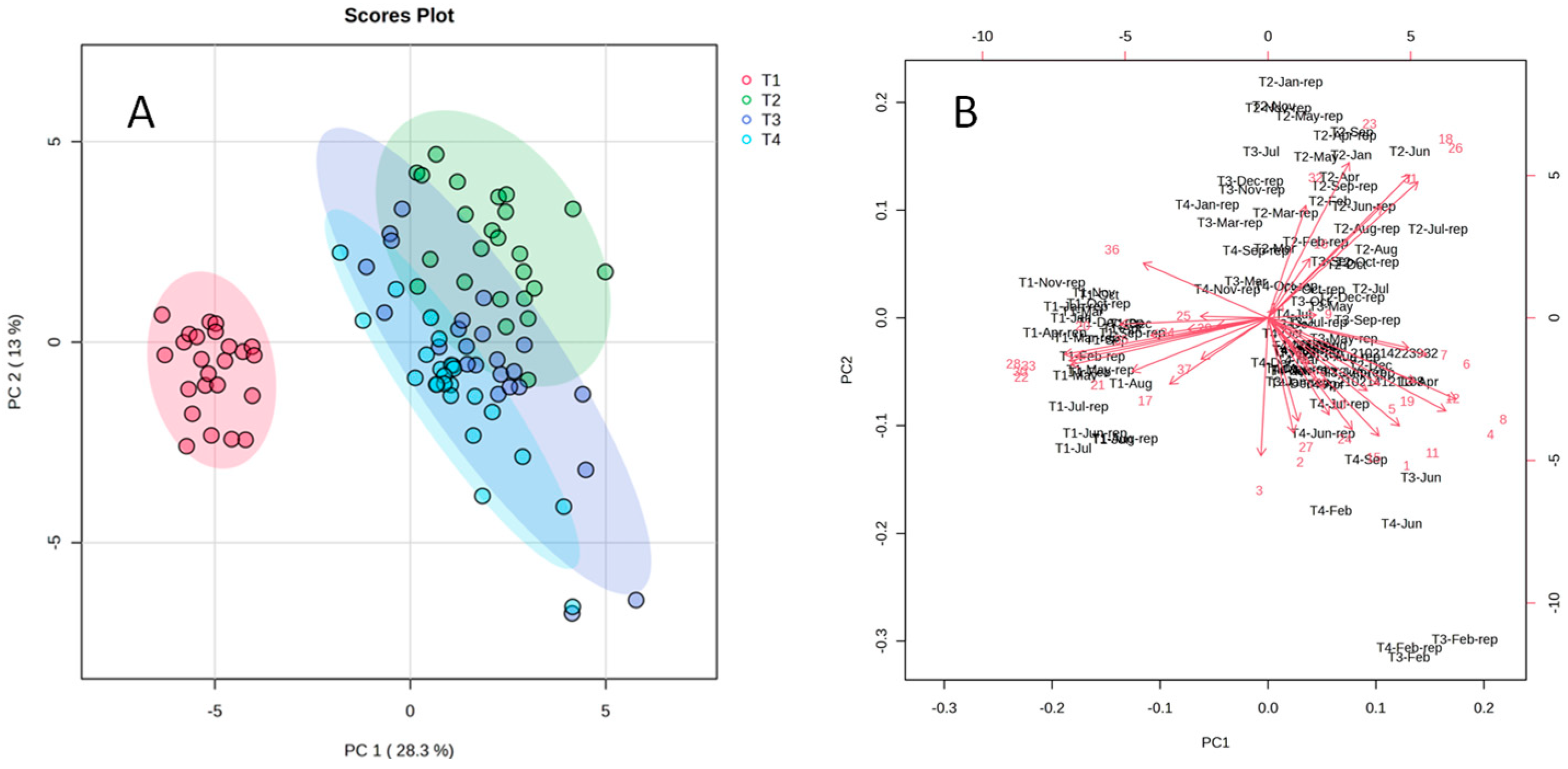 Metabolites 14 00612 g003