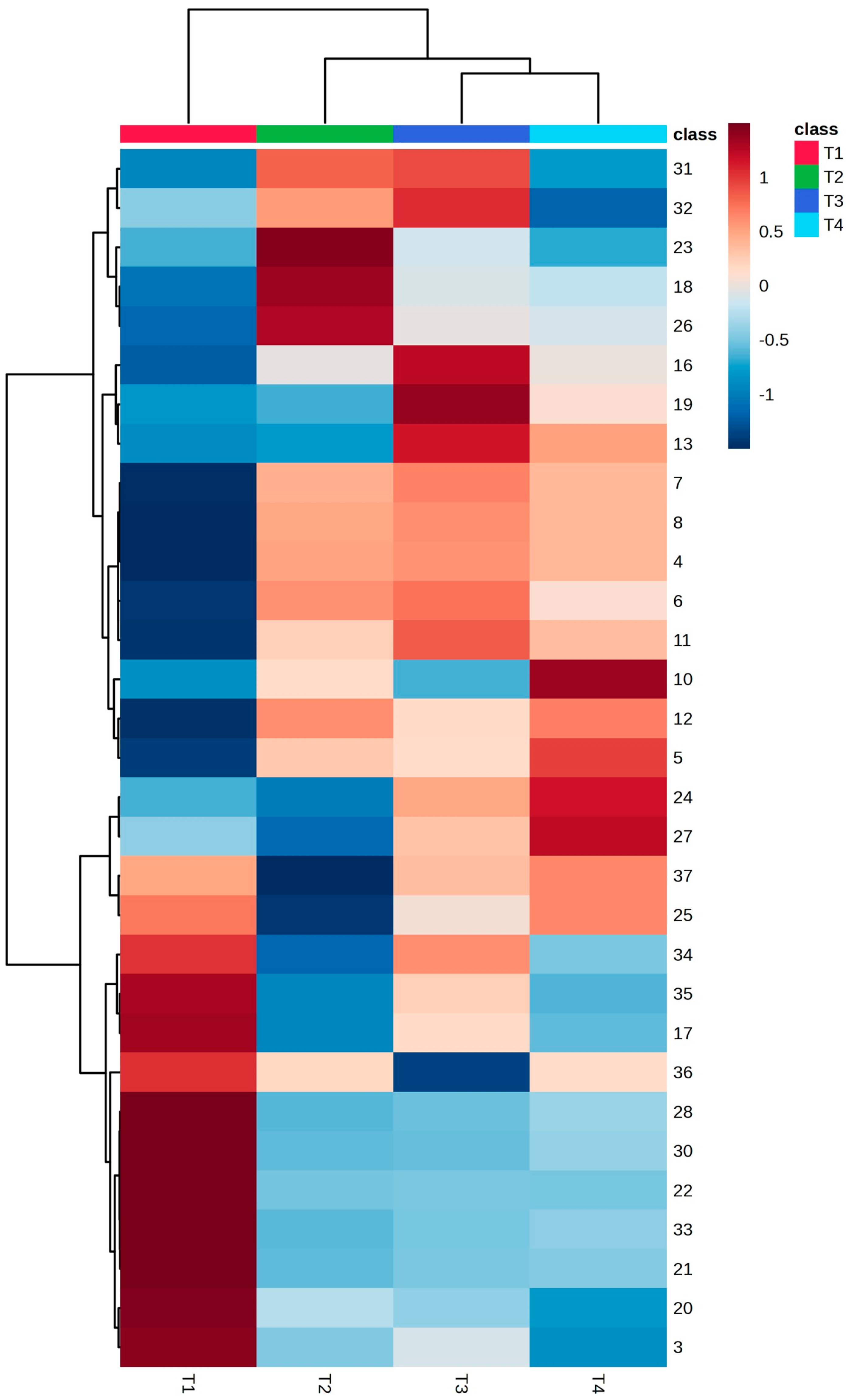Metabolites 14 00612 g004