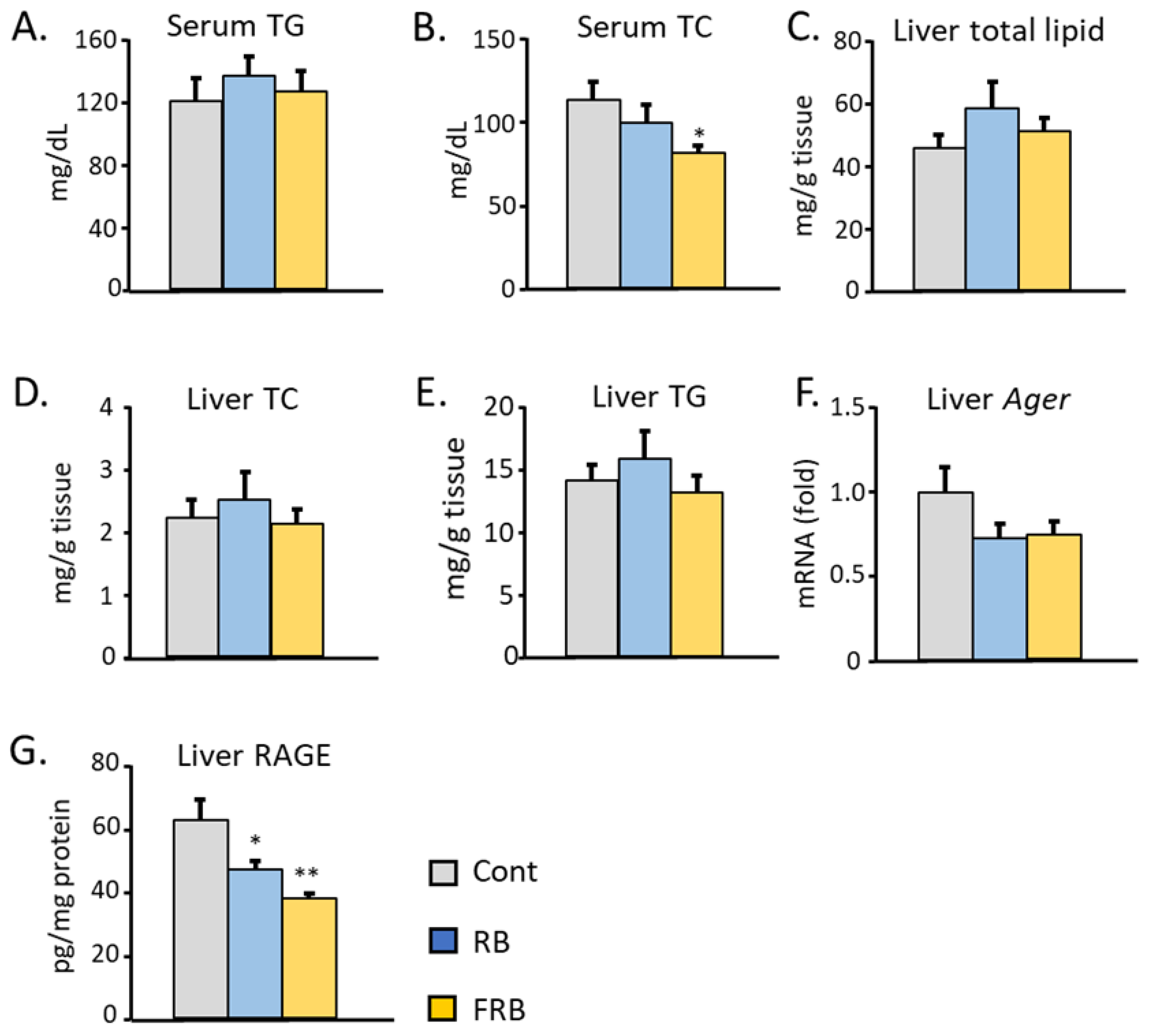 Metabolites 14 00614 g003