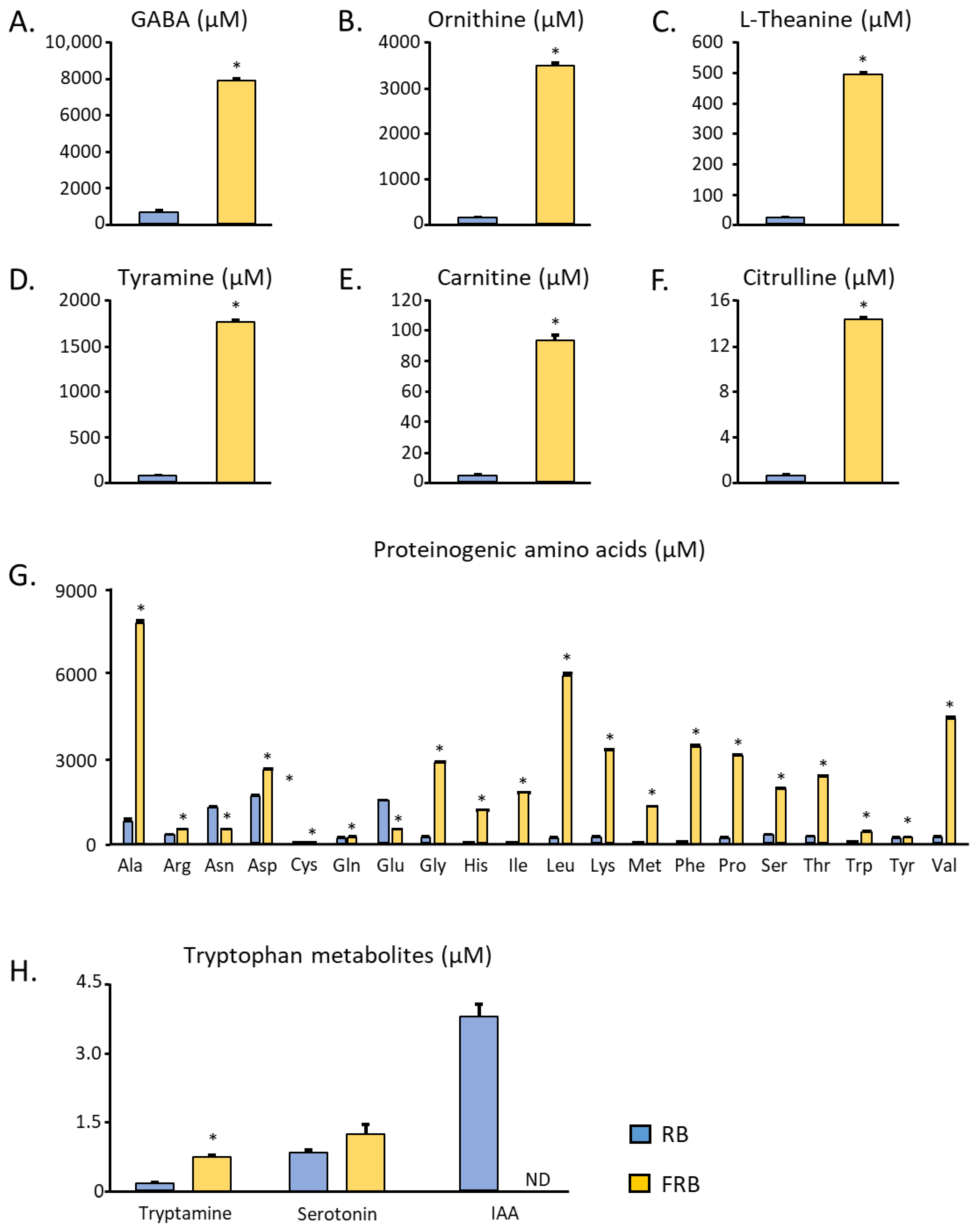 Metabolites 14 00614 g006