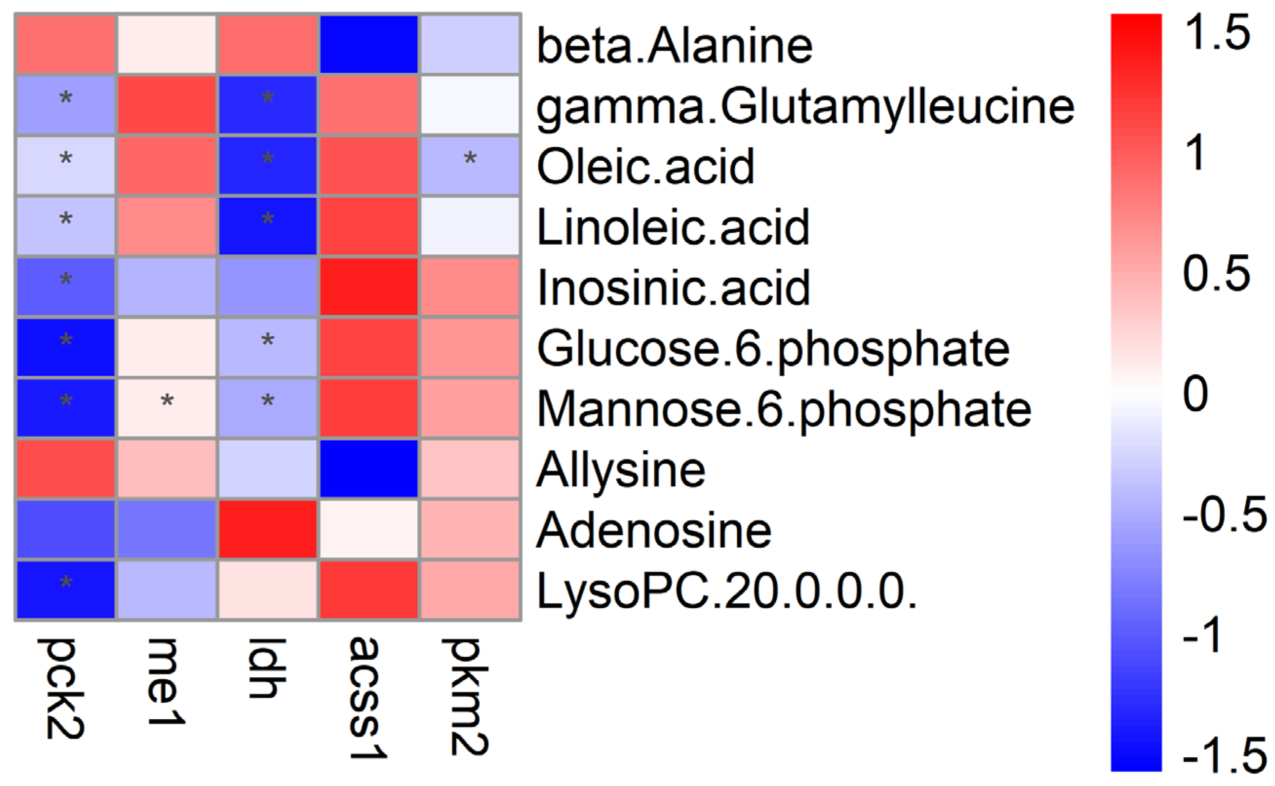 Metabolites 14 00616 g008
