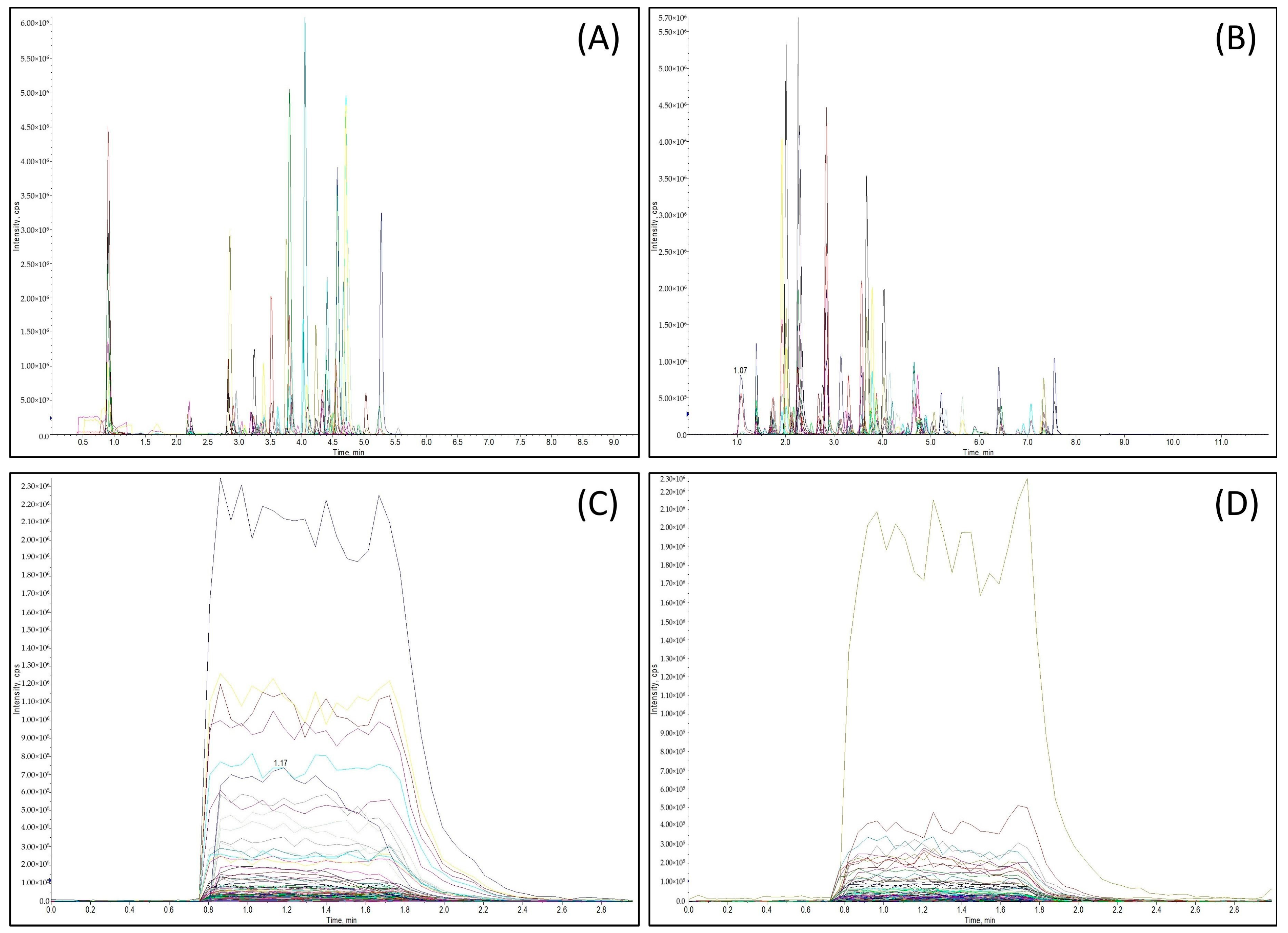 Metabolites 14 00622 g001