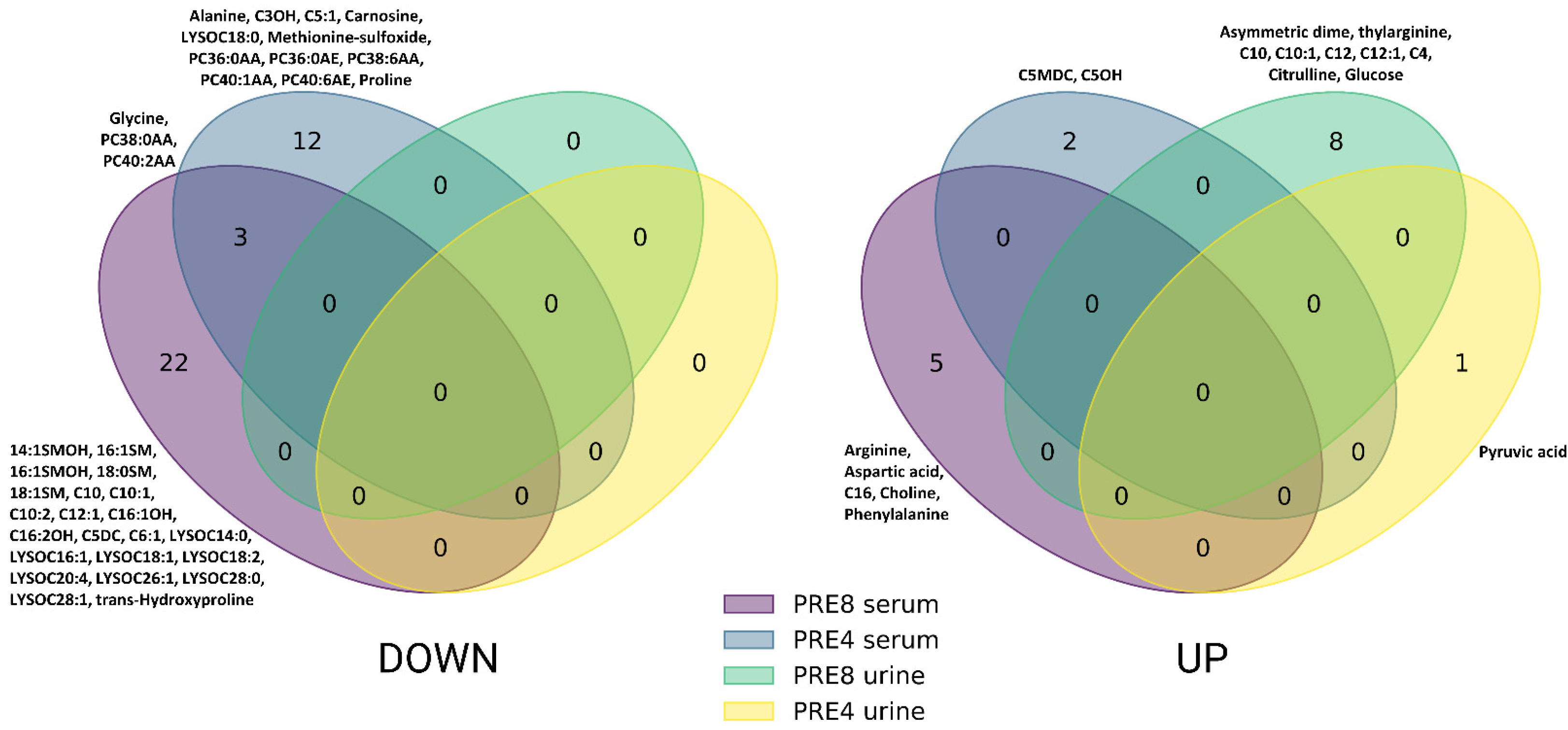 Metabolites 14 00624 g001