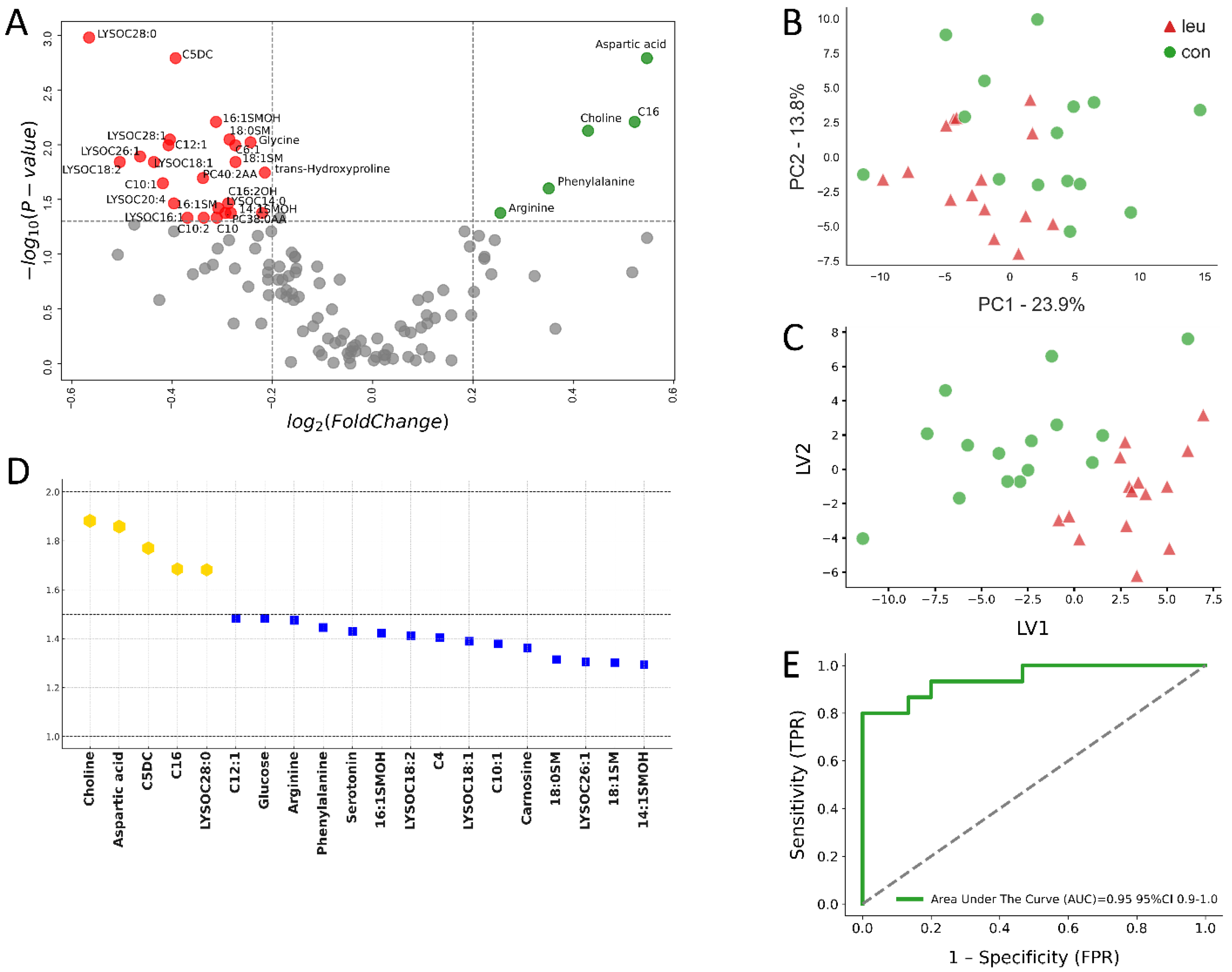 Metabolites 14 00624 g002
