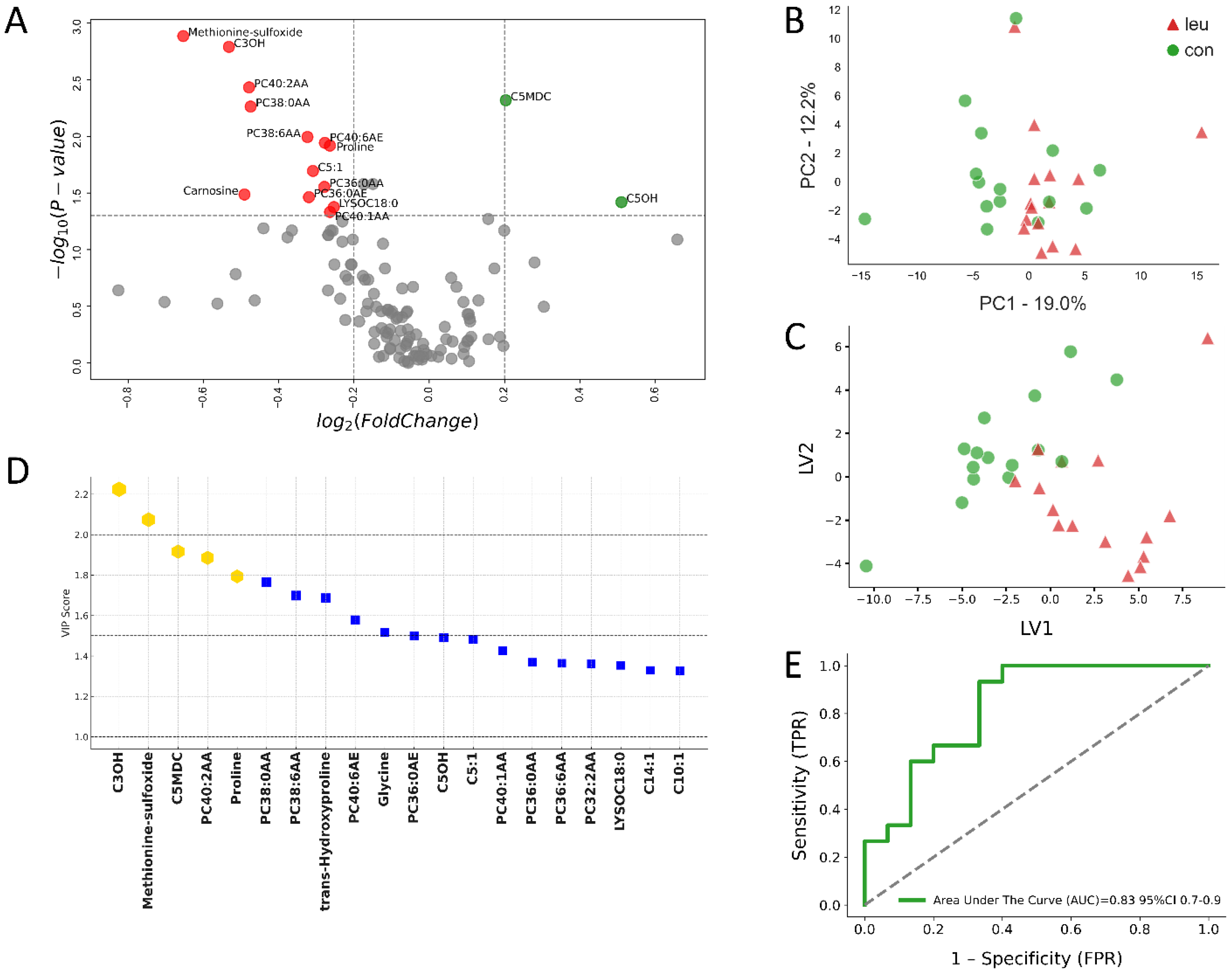Metabolites 14 00624 g003
