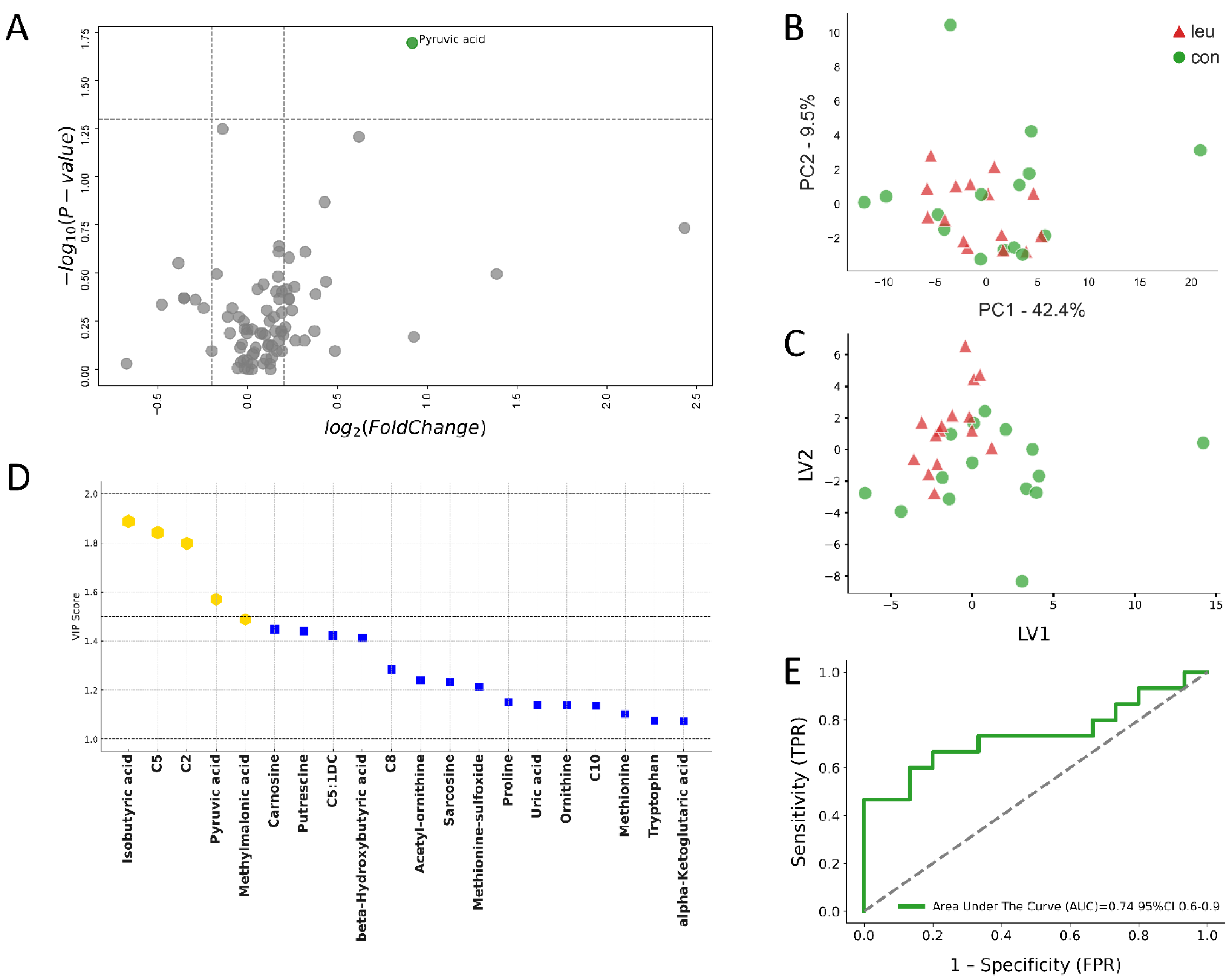 Metabolites 14 00624 g005