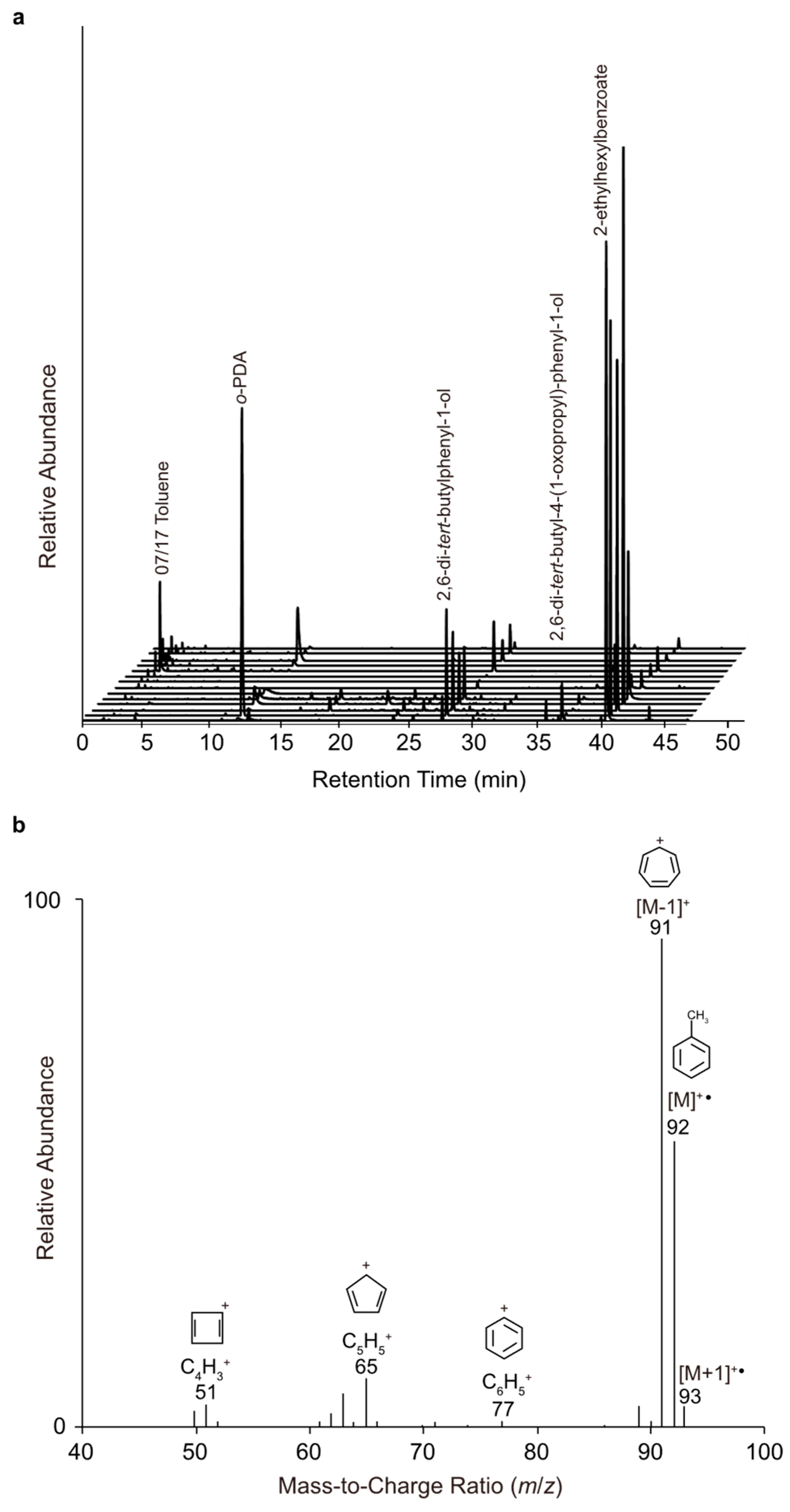 Metabolites 14 00631 g001