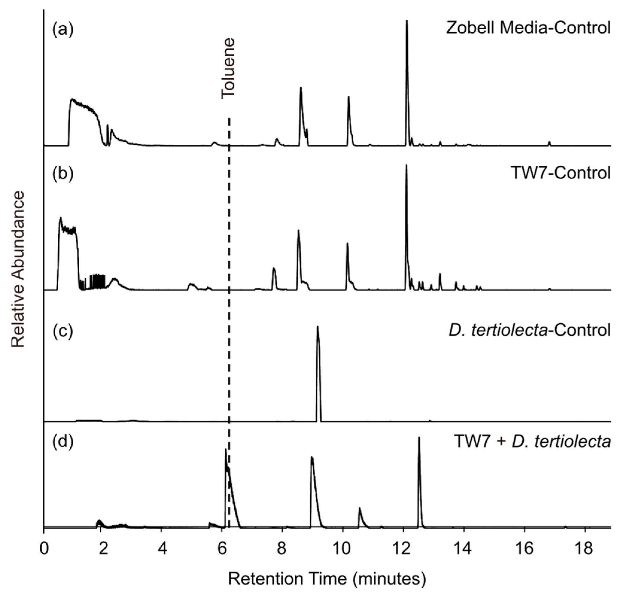Metabolites 14 00631 g003