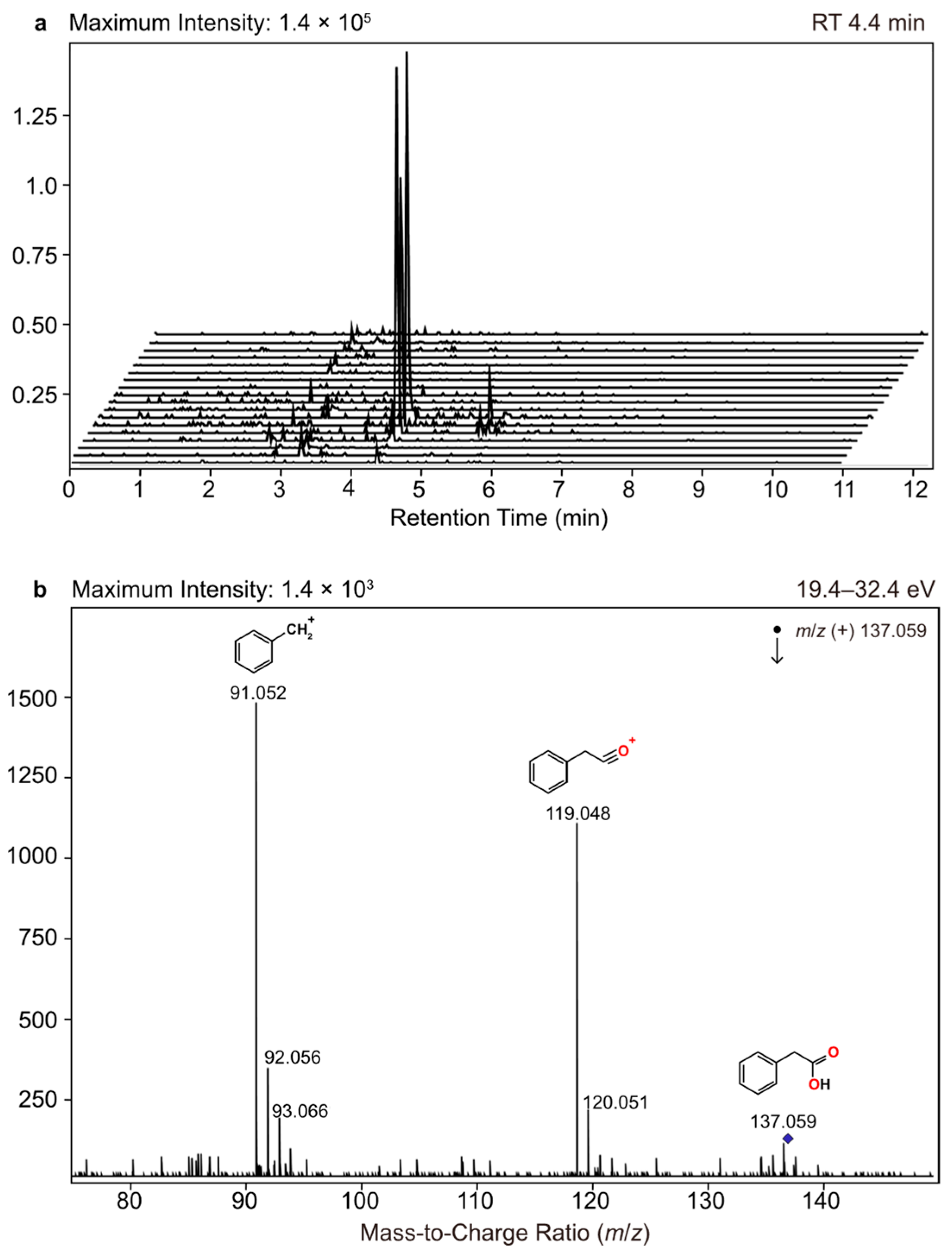 Metabolites 14 00631 g004