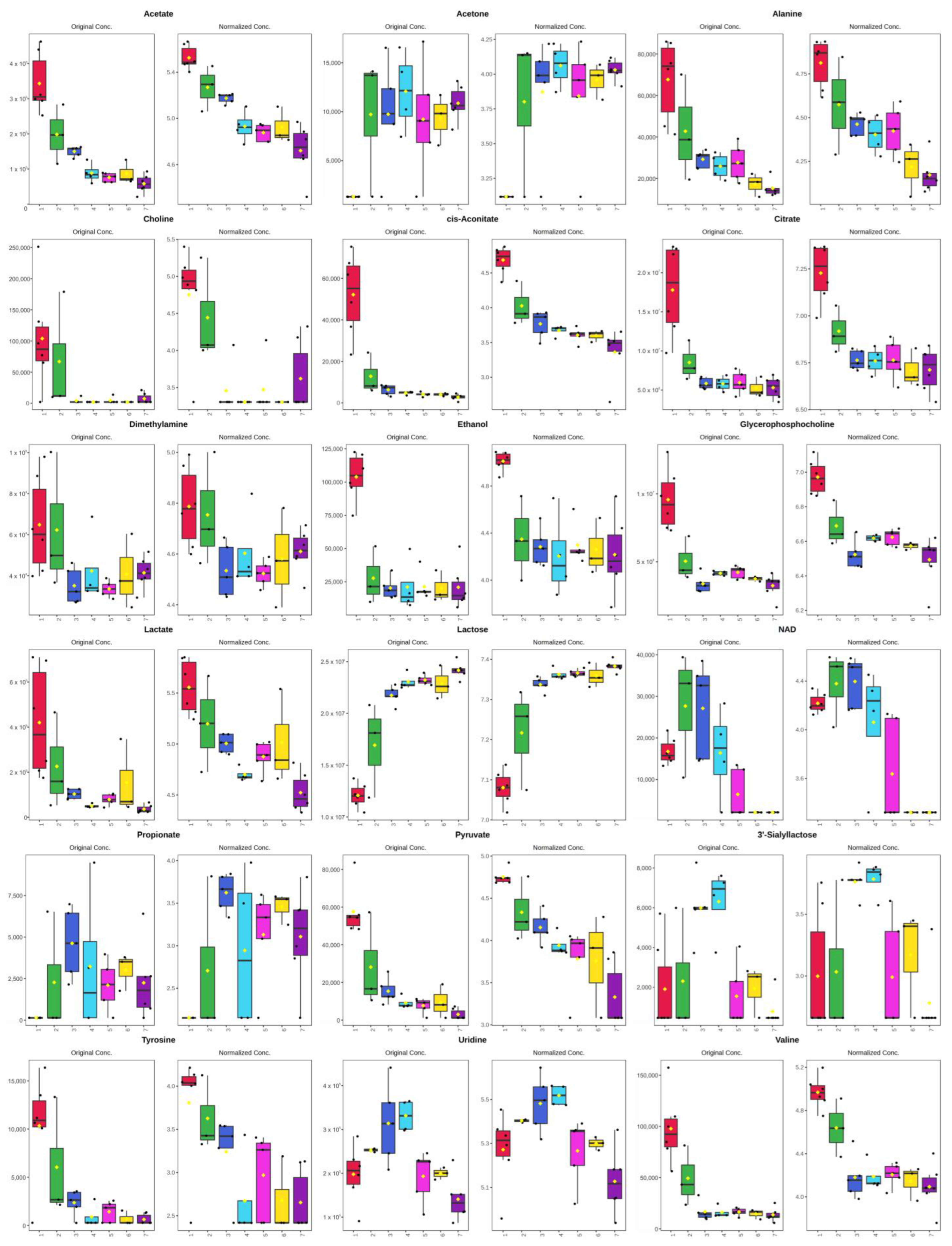 Metabolites 14 00637 g004 Metabolites 14 00637 g004