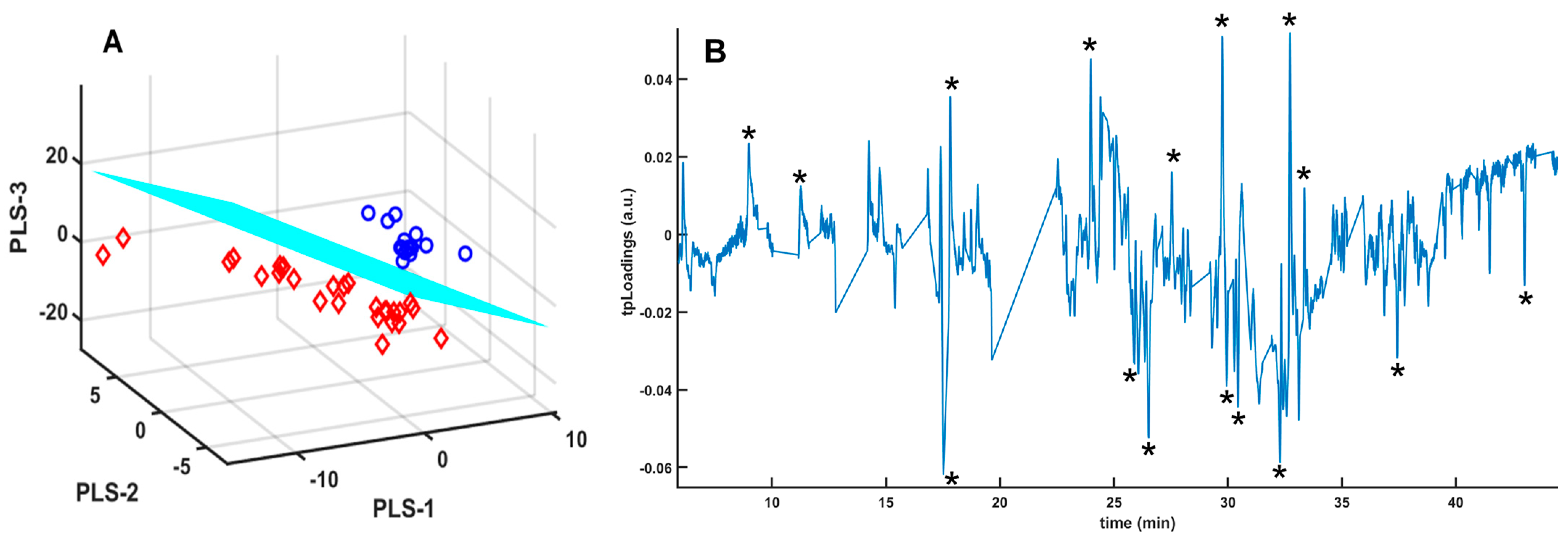Metabolites 14 00638 g001