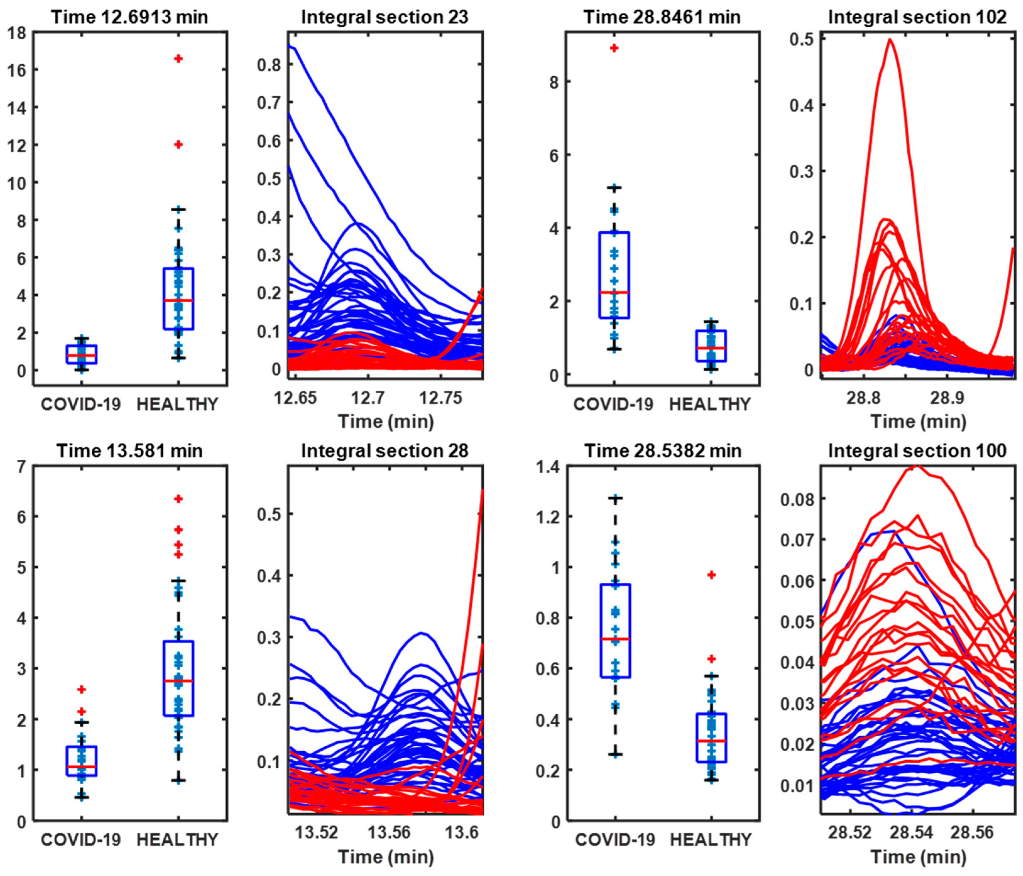 Metabolites 14 00638 g006