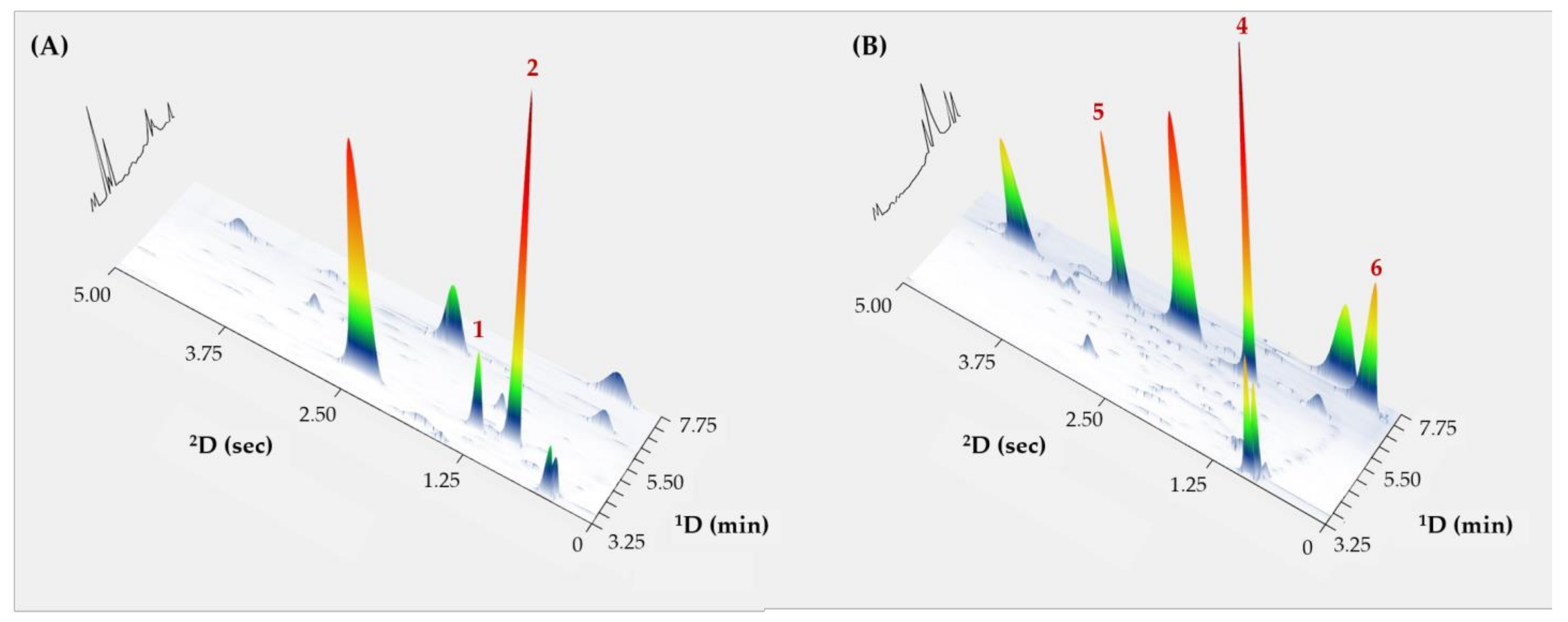 Metabolites 14 00643 g003