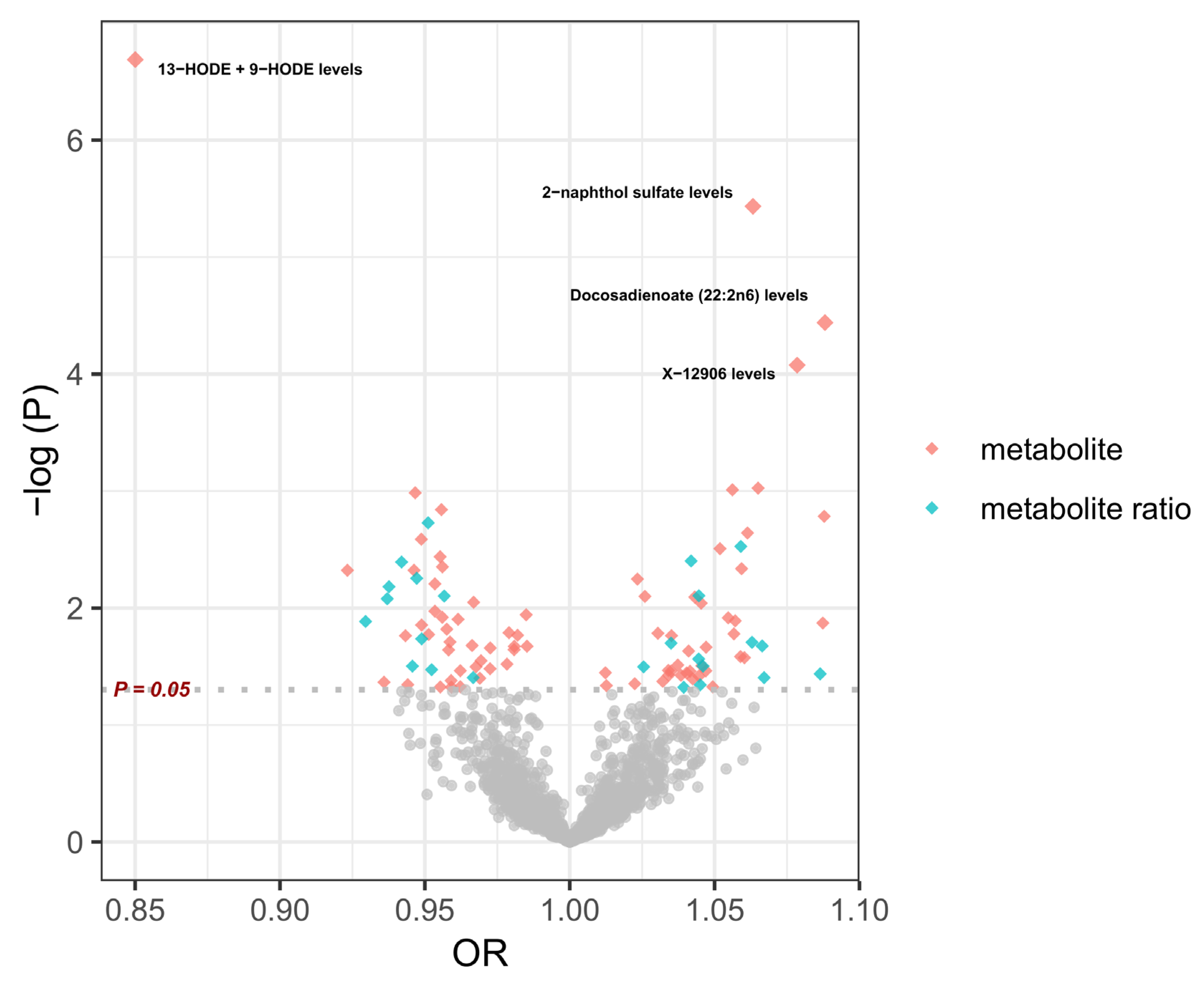 Metabolites 14 00644 g005 Metabolites 14 00644 g005