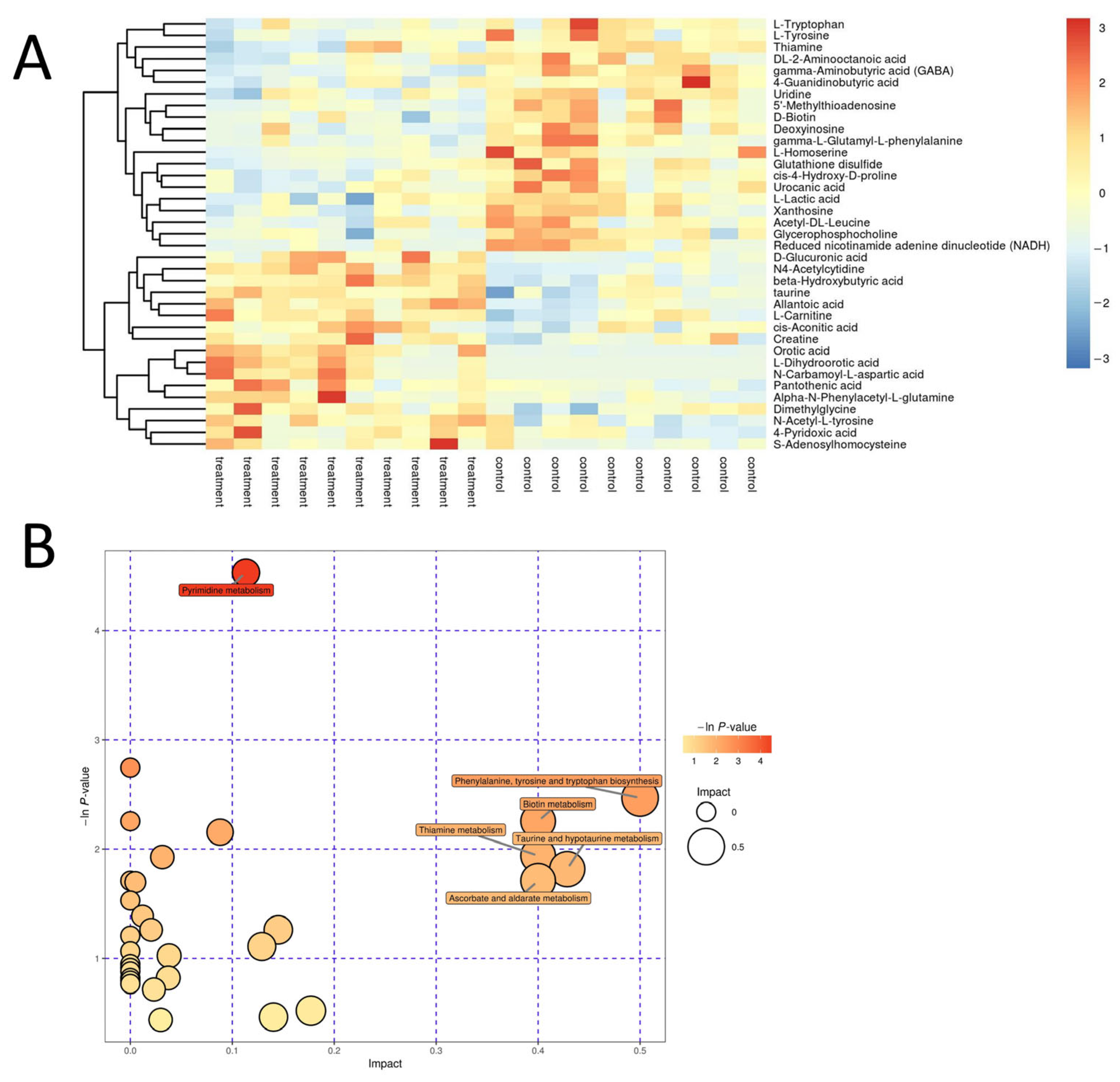 Metabolites 14 00645 g003