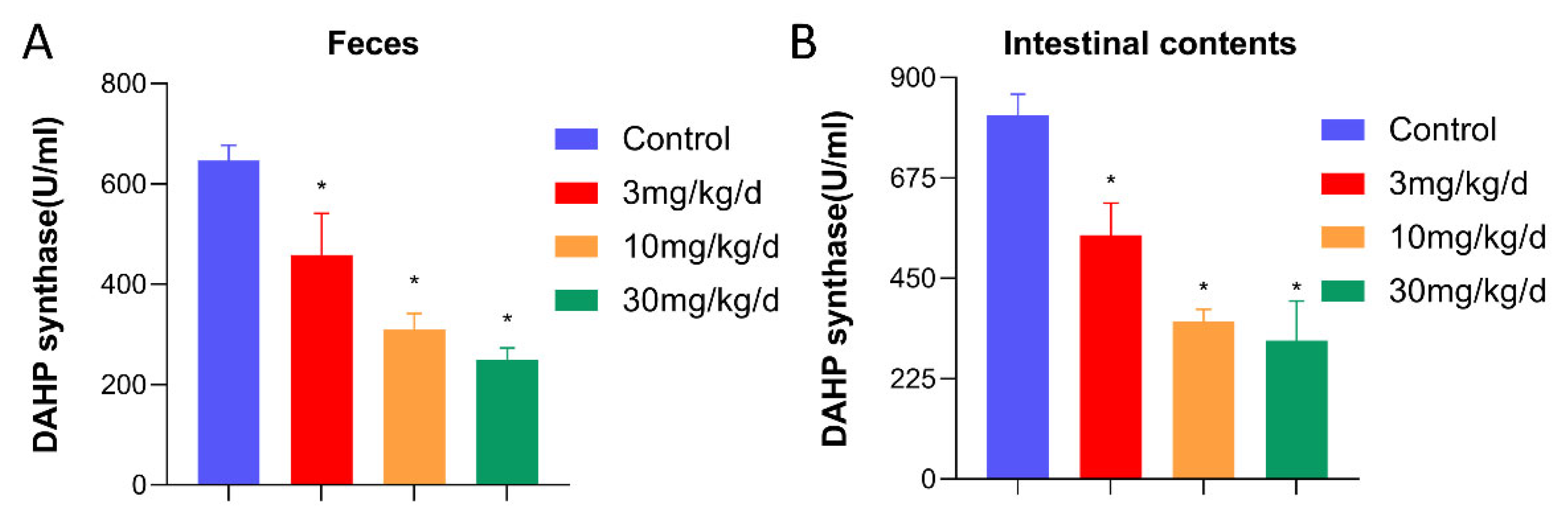 Metabolites 14 00645 g006