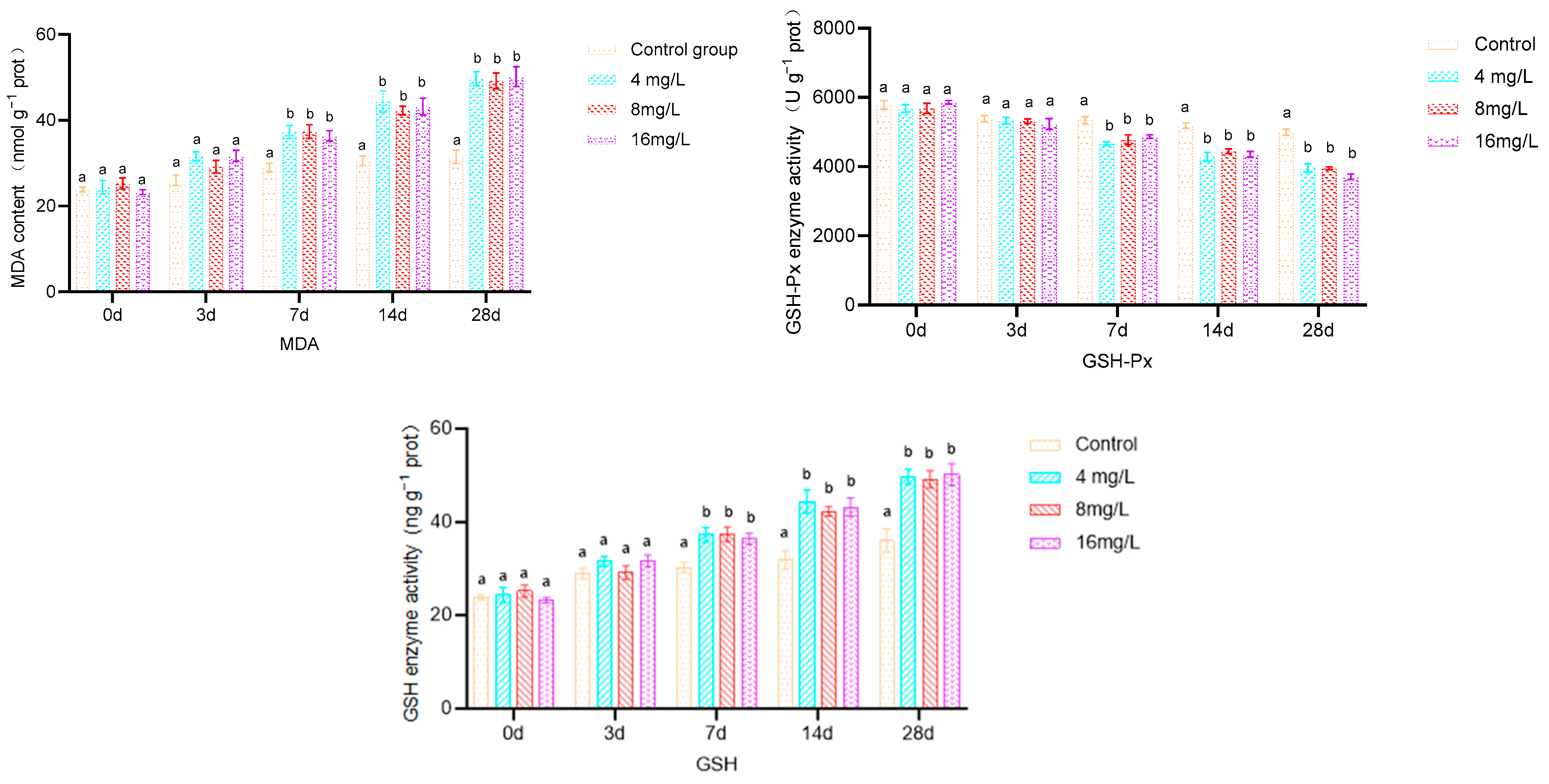 Metabolites 14 00649 g002b