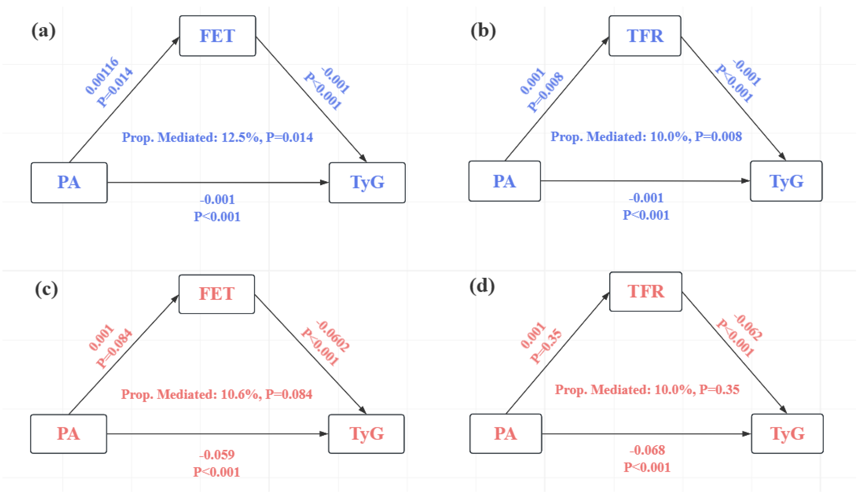 Metabolites 14 00651 g003