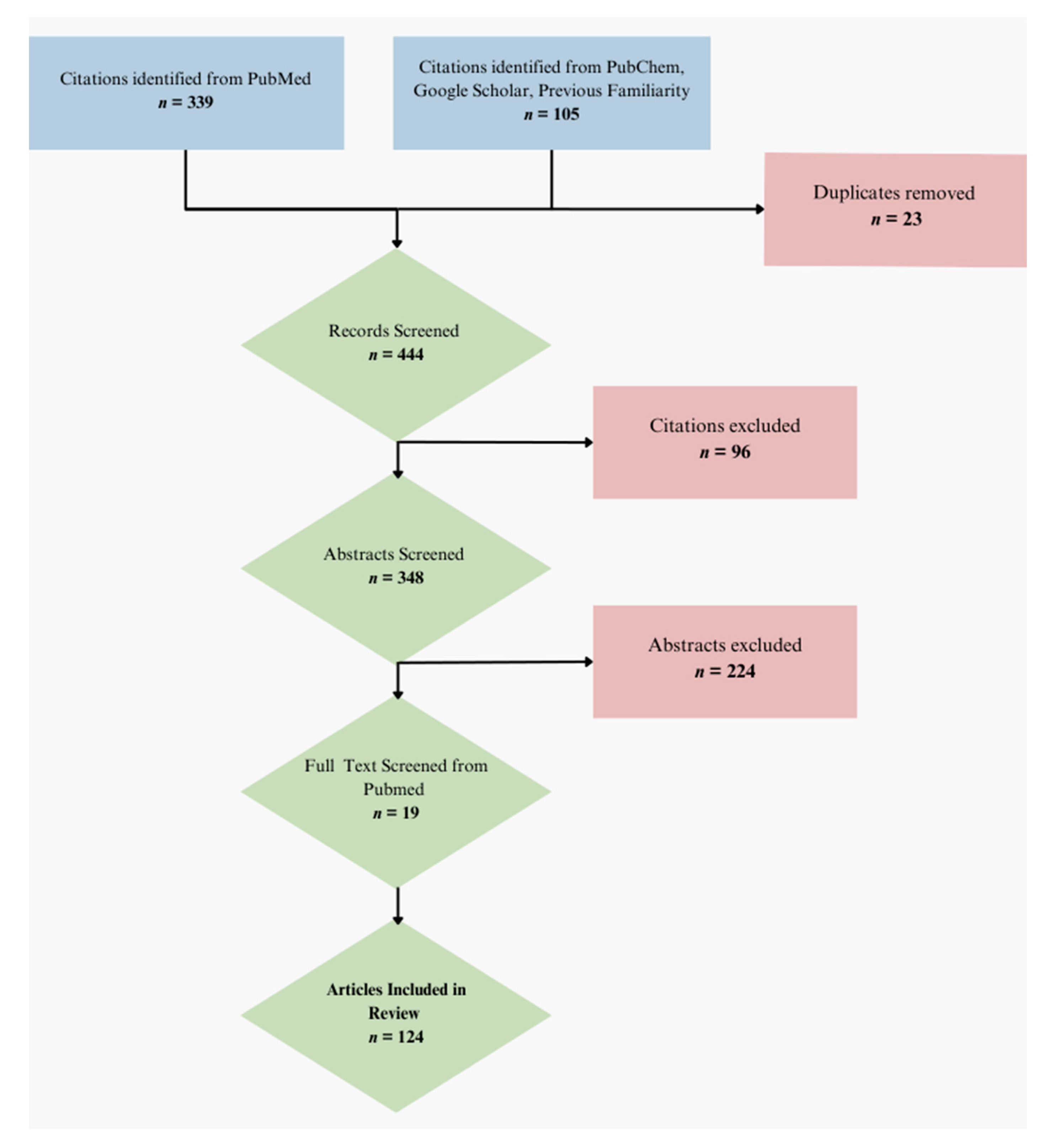 Metabolites 14 00652 g001