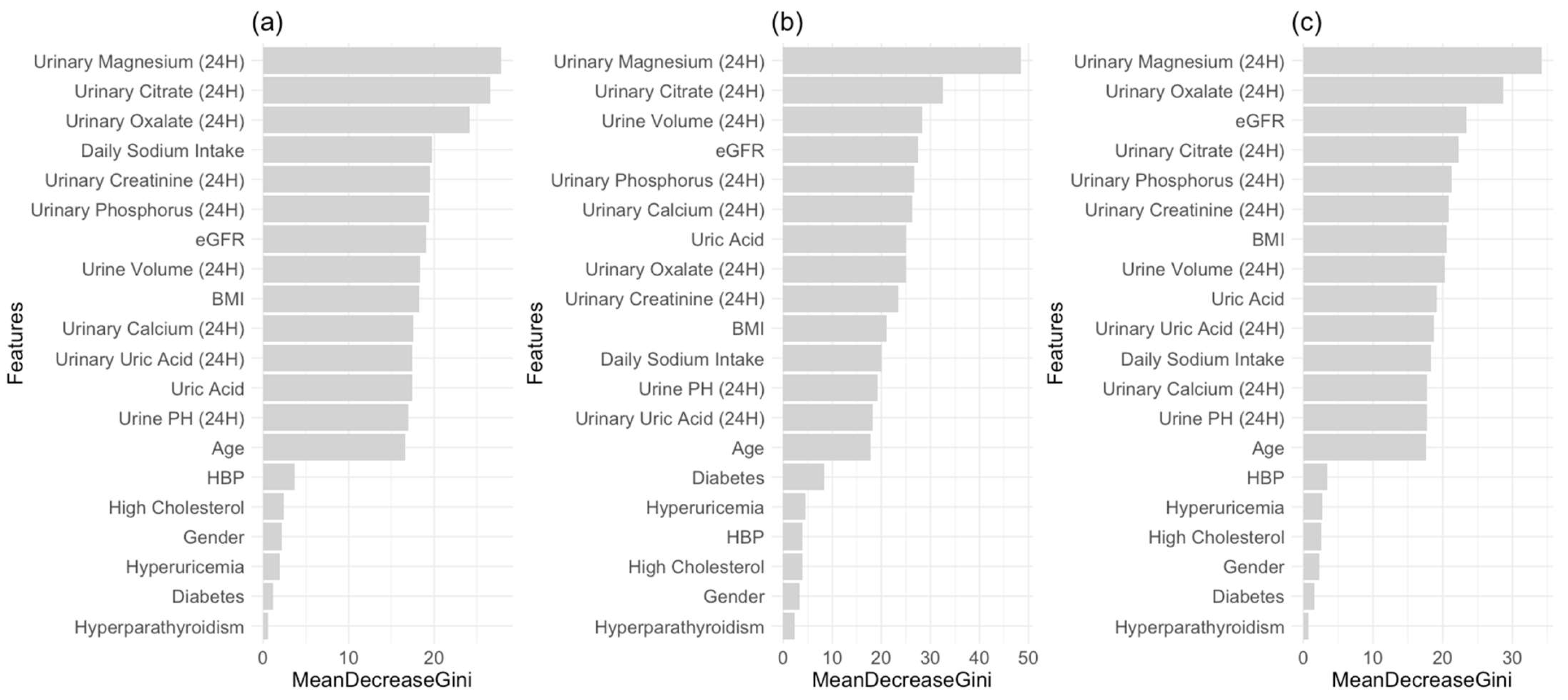 Metabolites 14 00674 g001